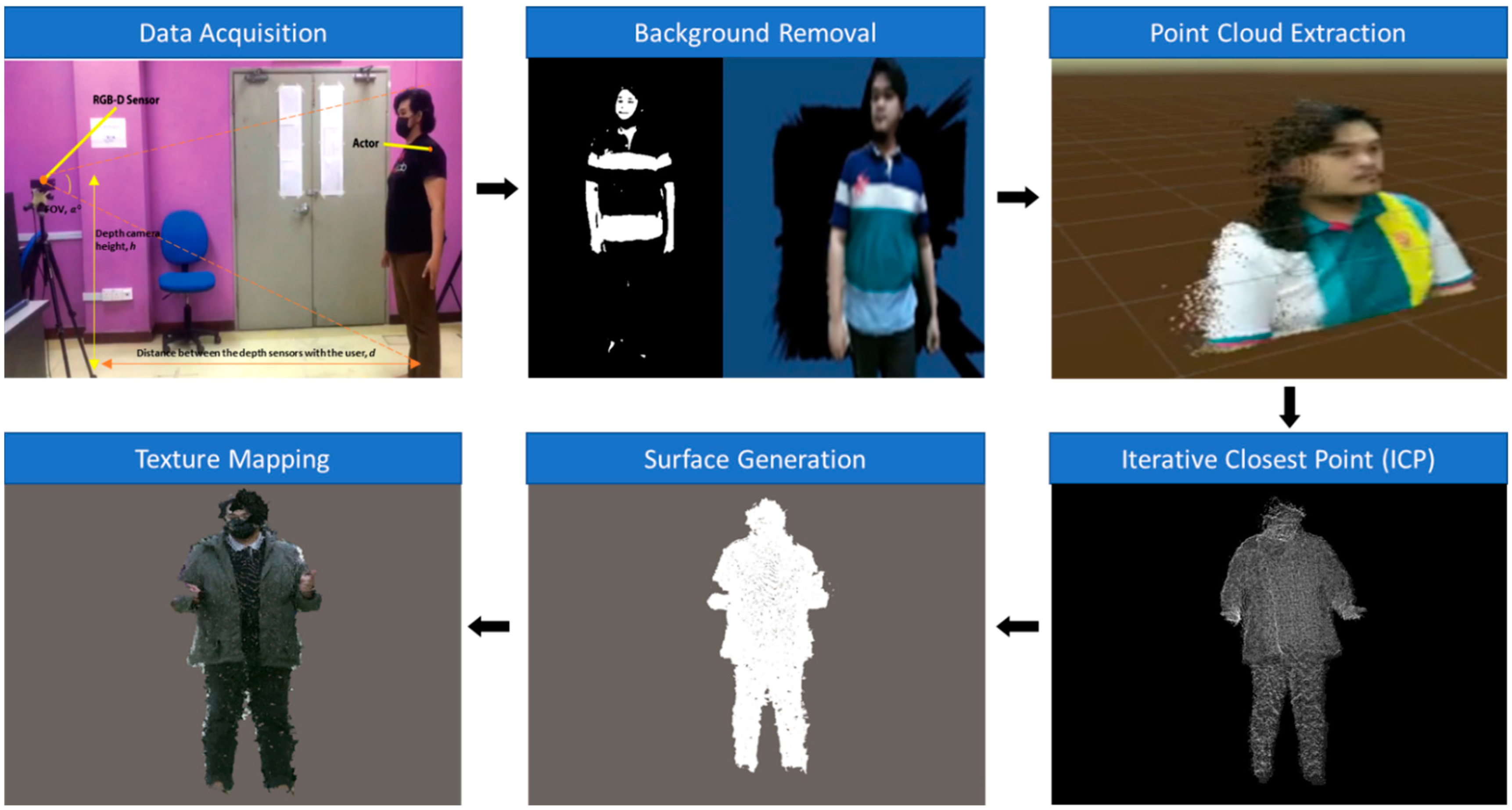 Applsci 12 04009 g010