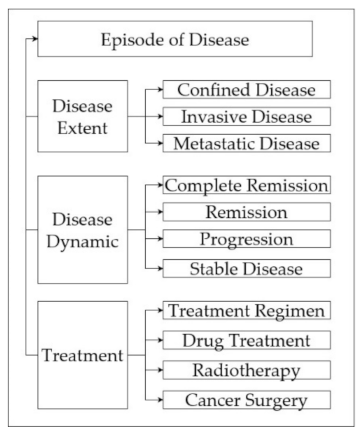 Applsci 12 04010 g001