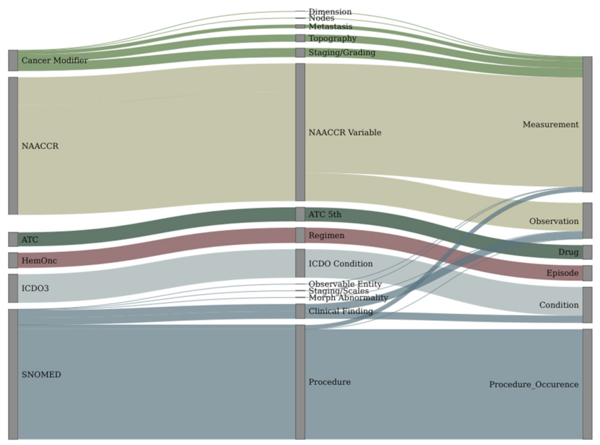 Applsci 12 04010 g002
