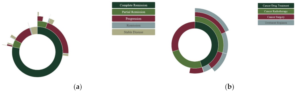 Applsci 12 04010 g003