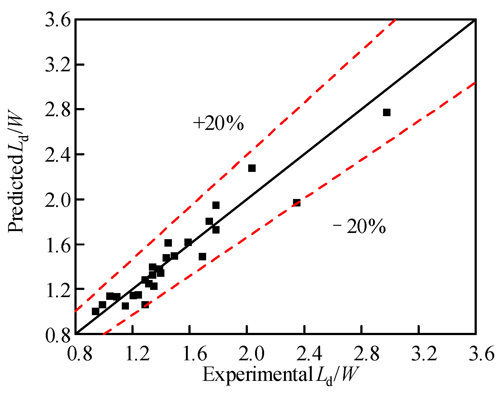 Applsci 12 04011 g008