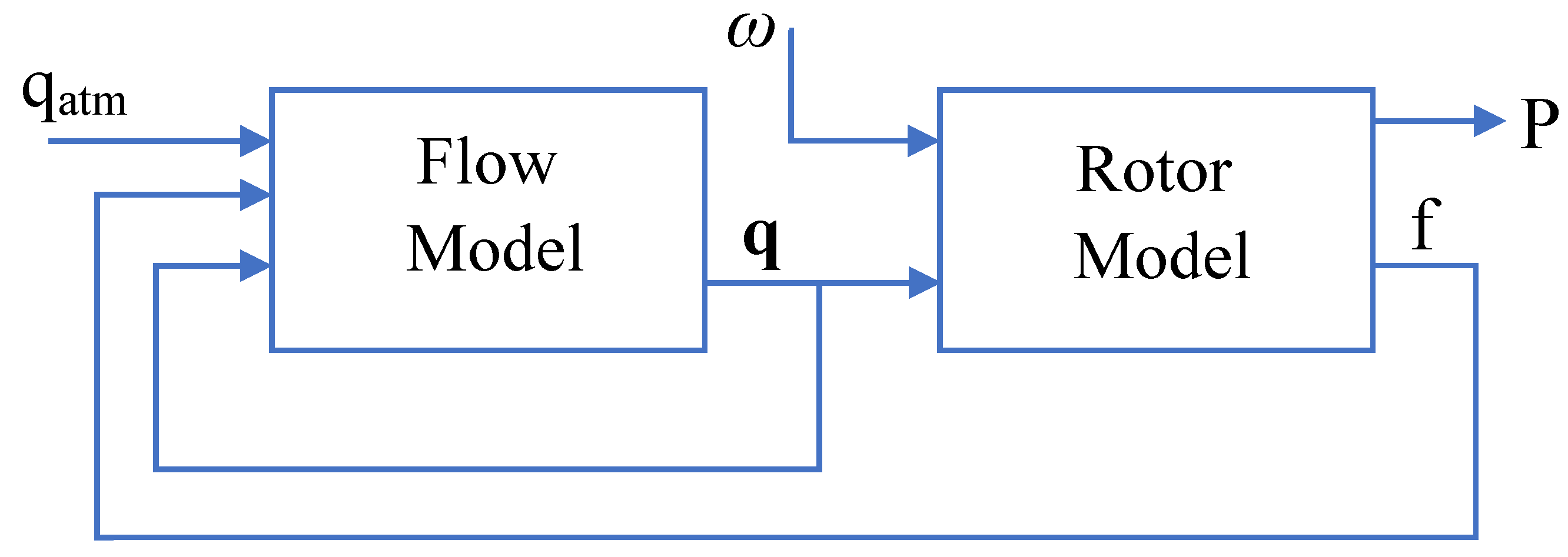 Applsci 12 04013 g002