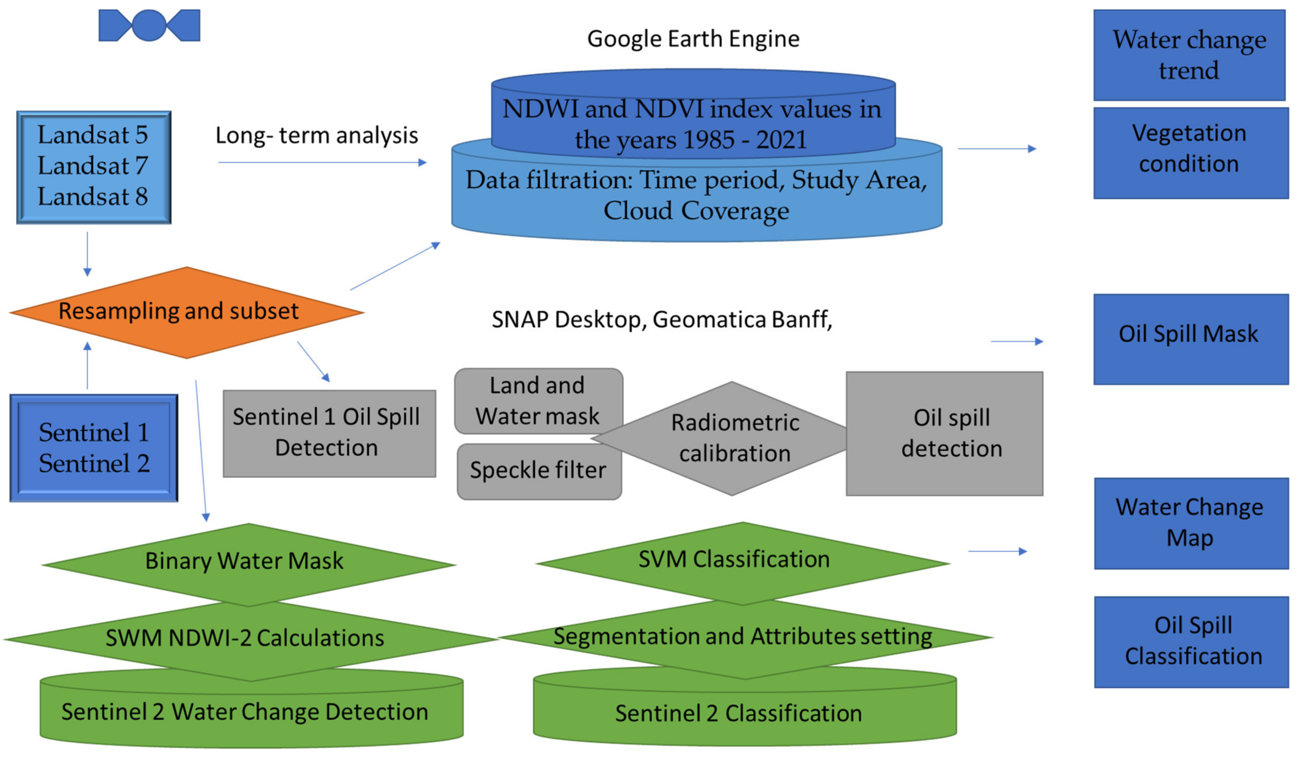 Applsci 12 04016 g002
