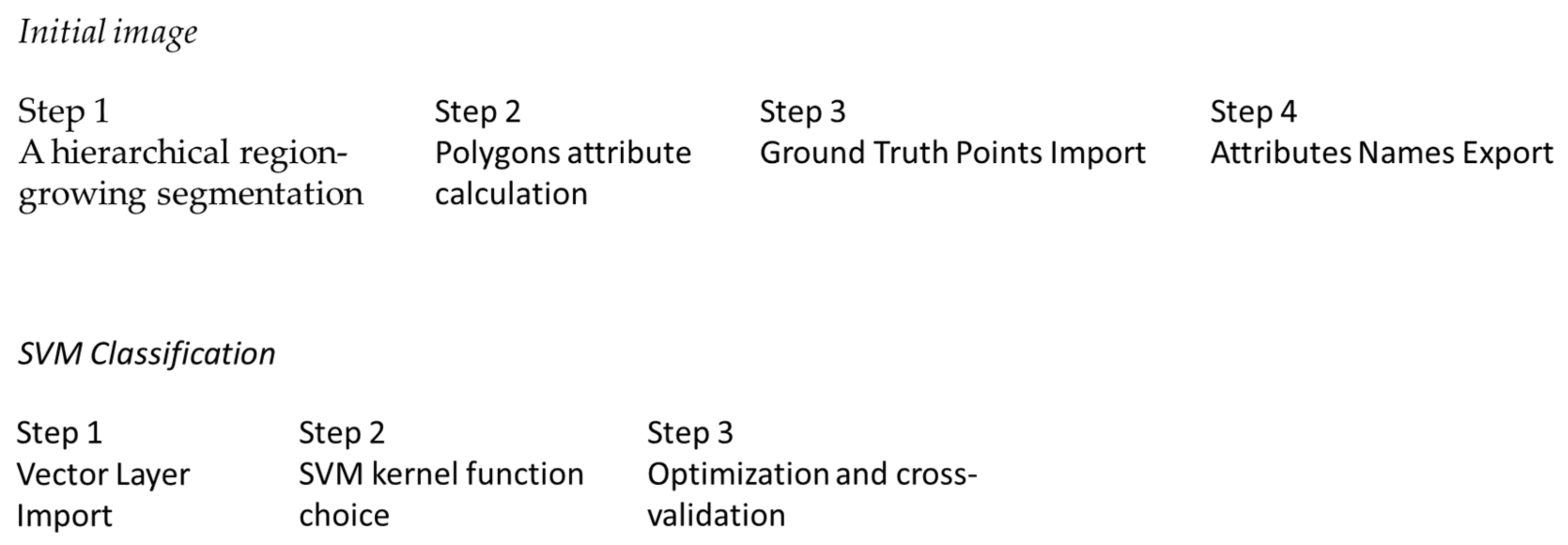 Applsci 12 04016 g003