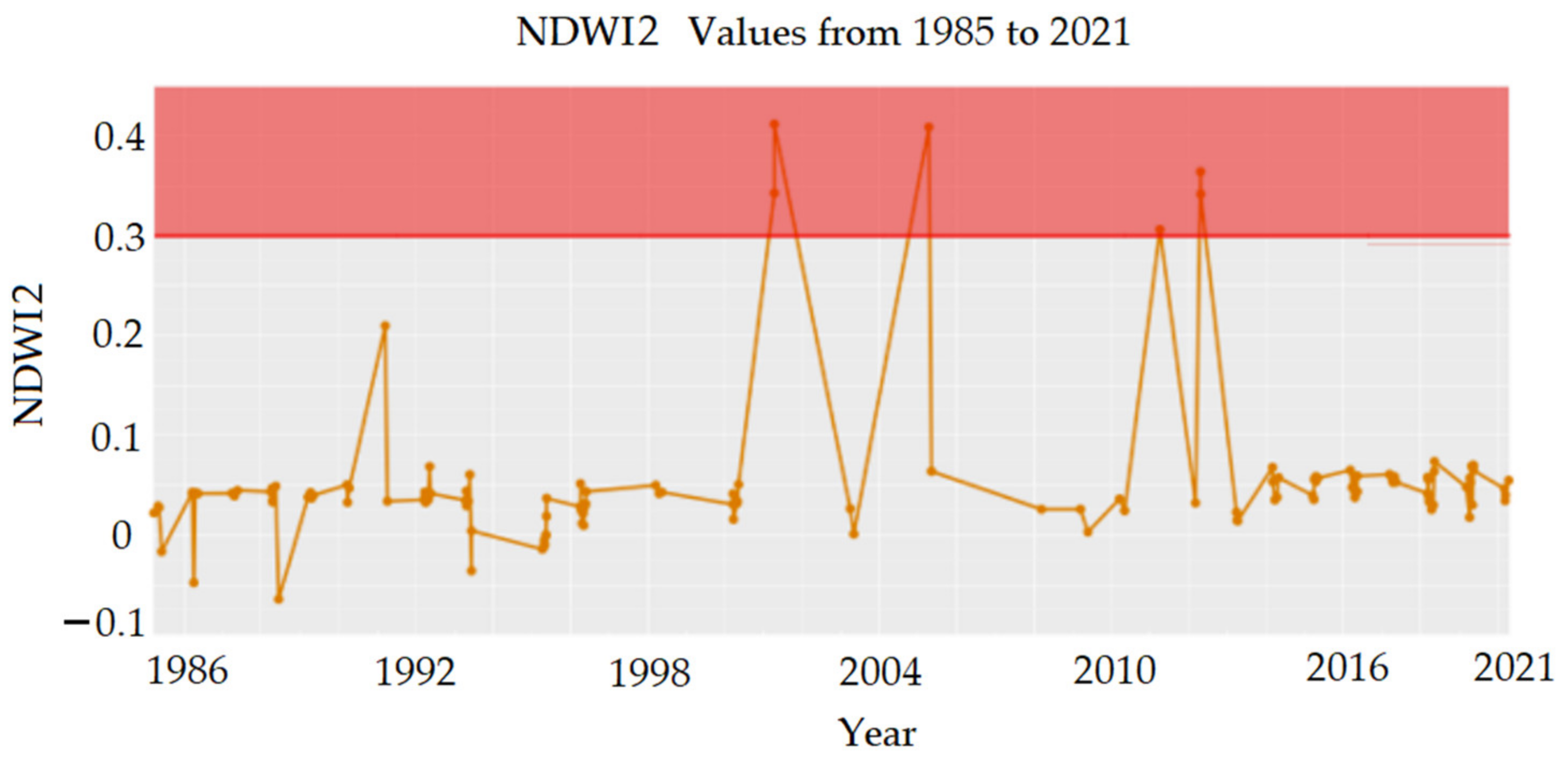 Applsci 12 04016 g010