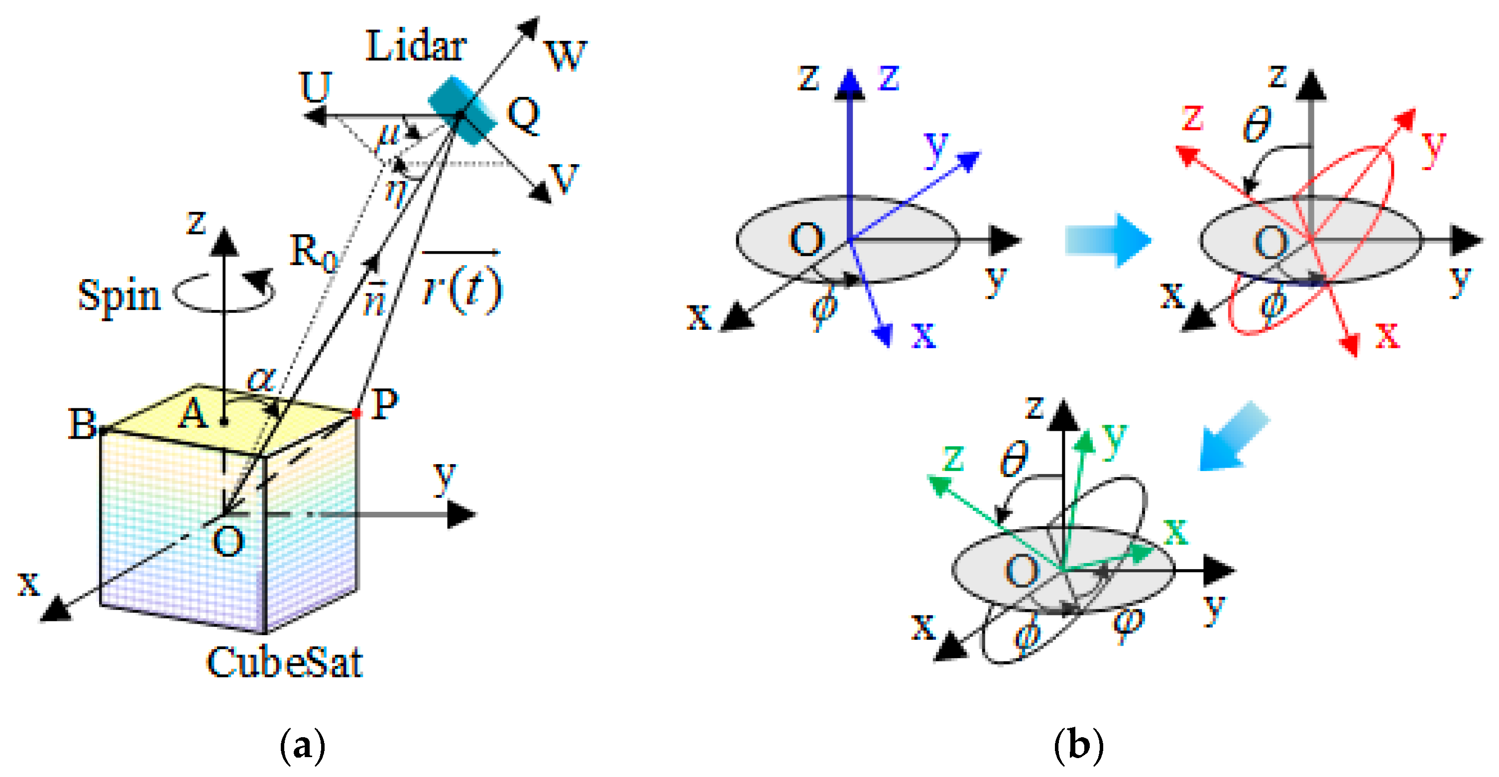 Applsci 12 04021 g001