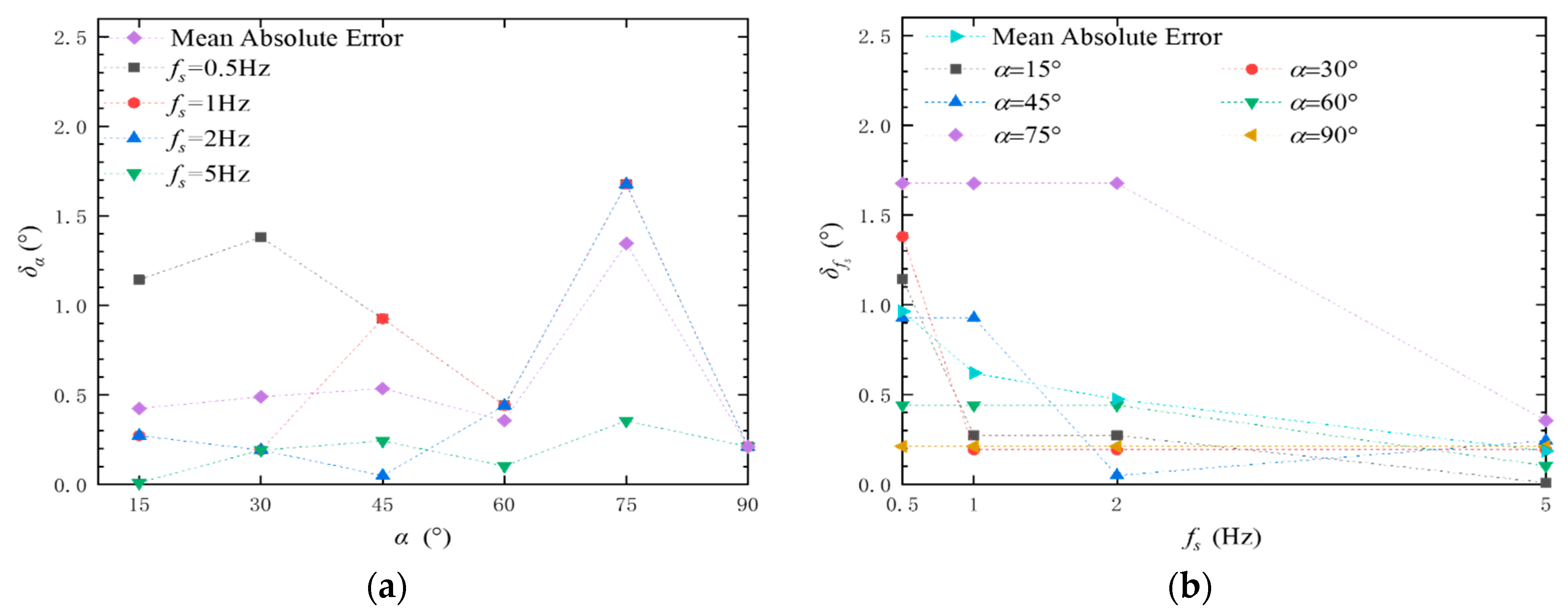 Applsci 12 04021 g005