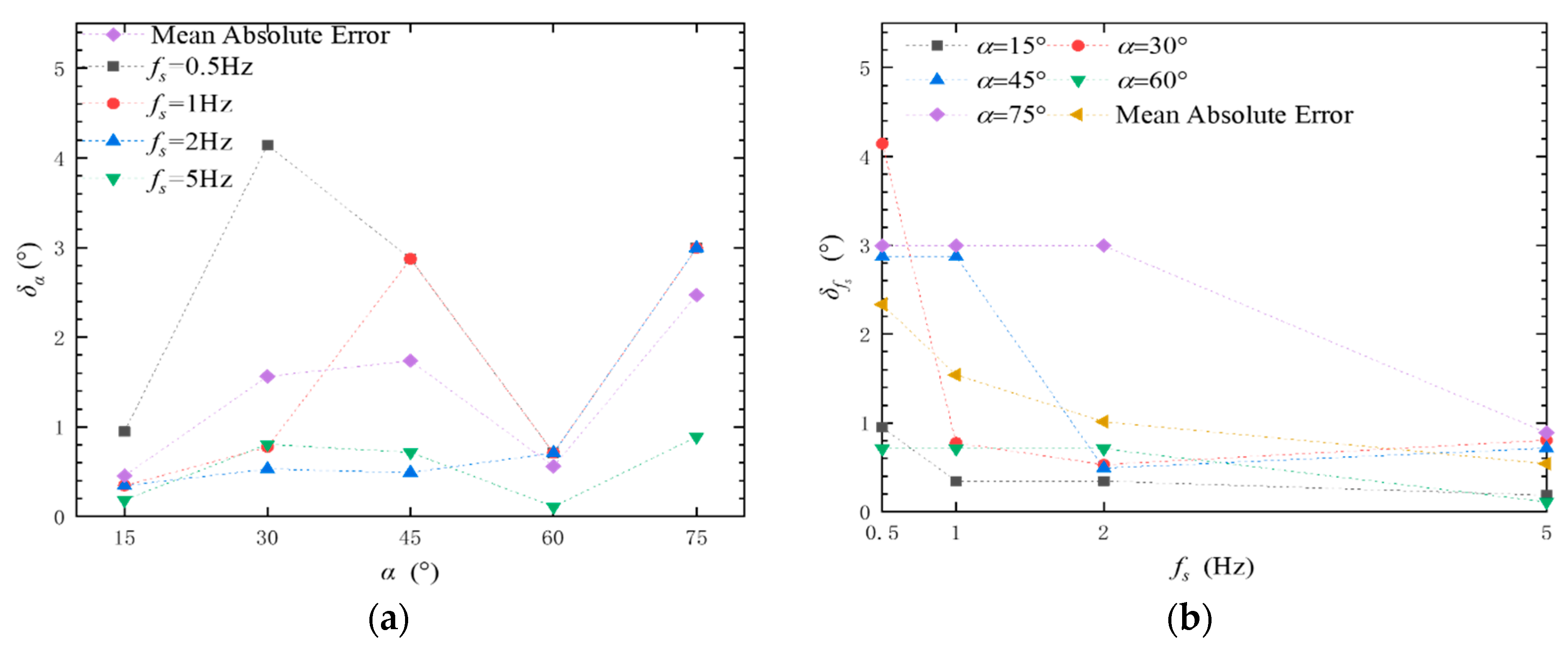 Applsci 12 04021 g006