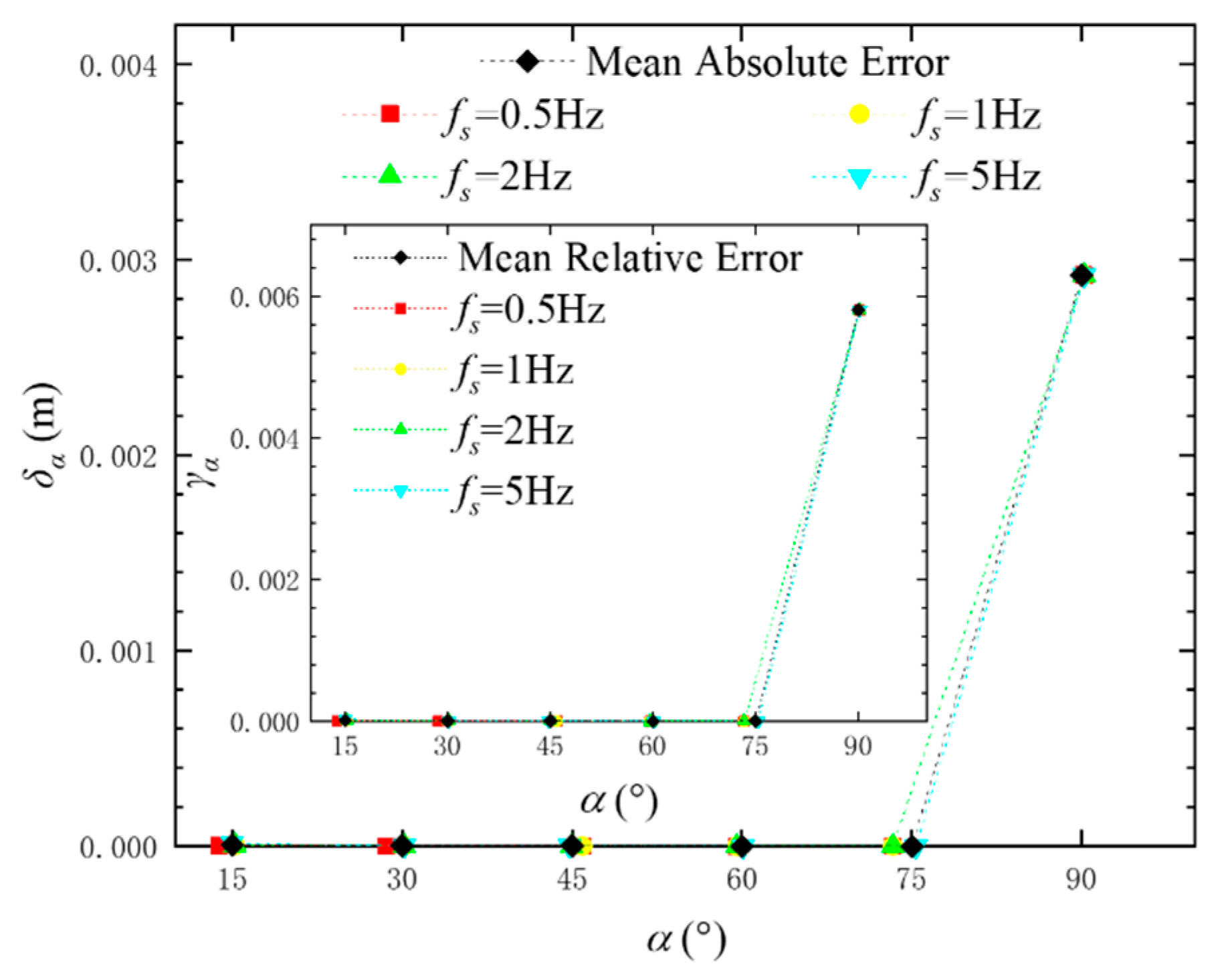 Applsci 12 04021 g007