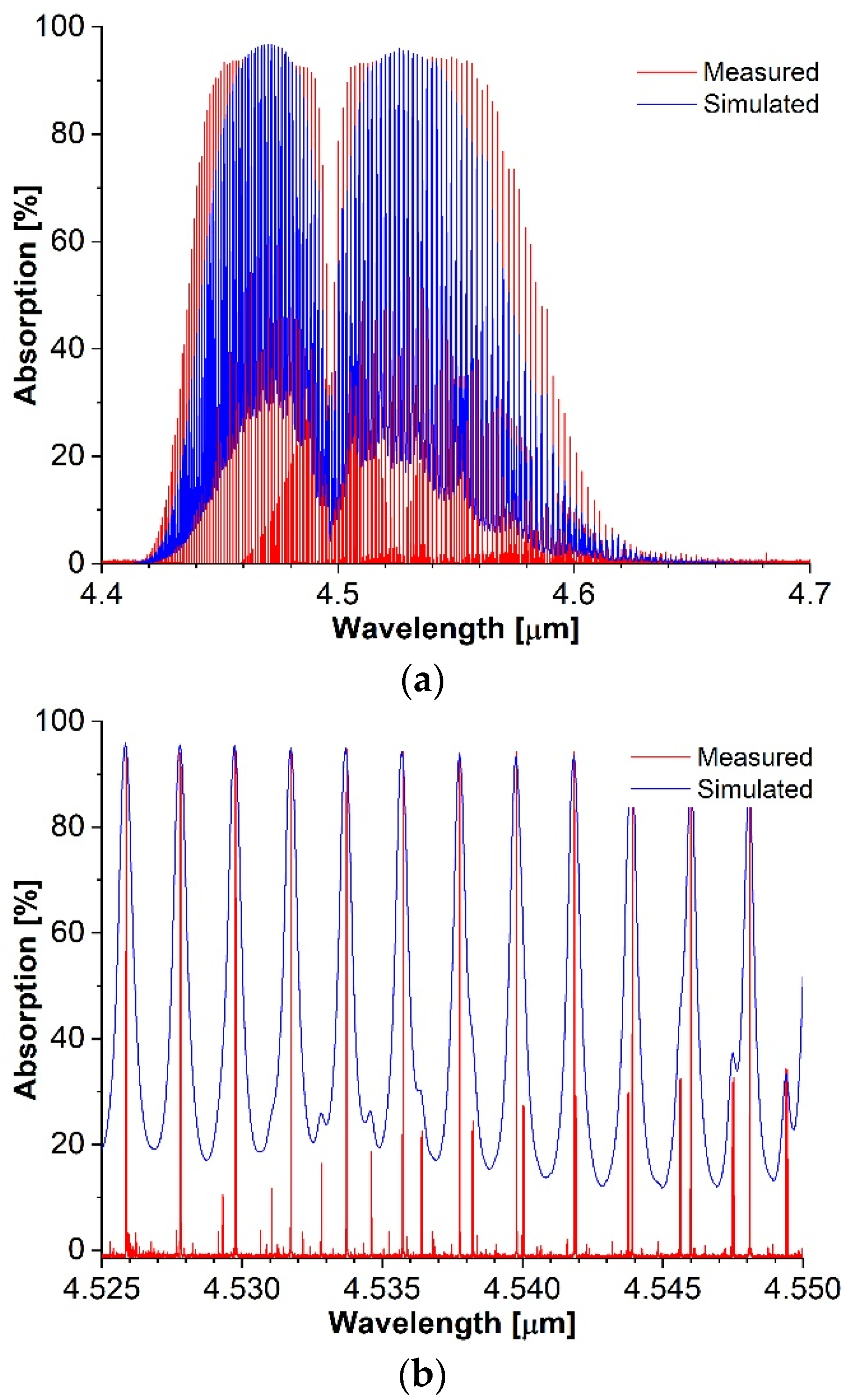 Applsci 12 04022 g001