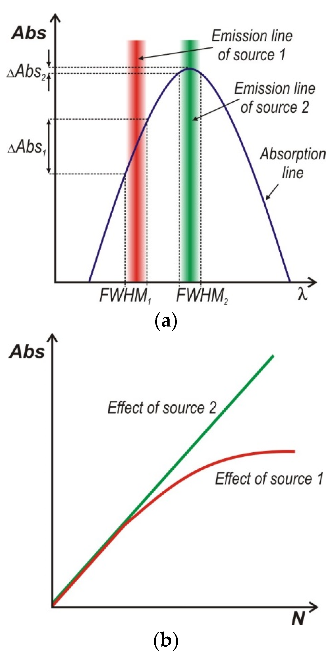 Applsci 12 04022 g004
