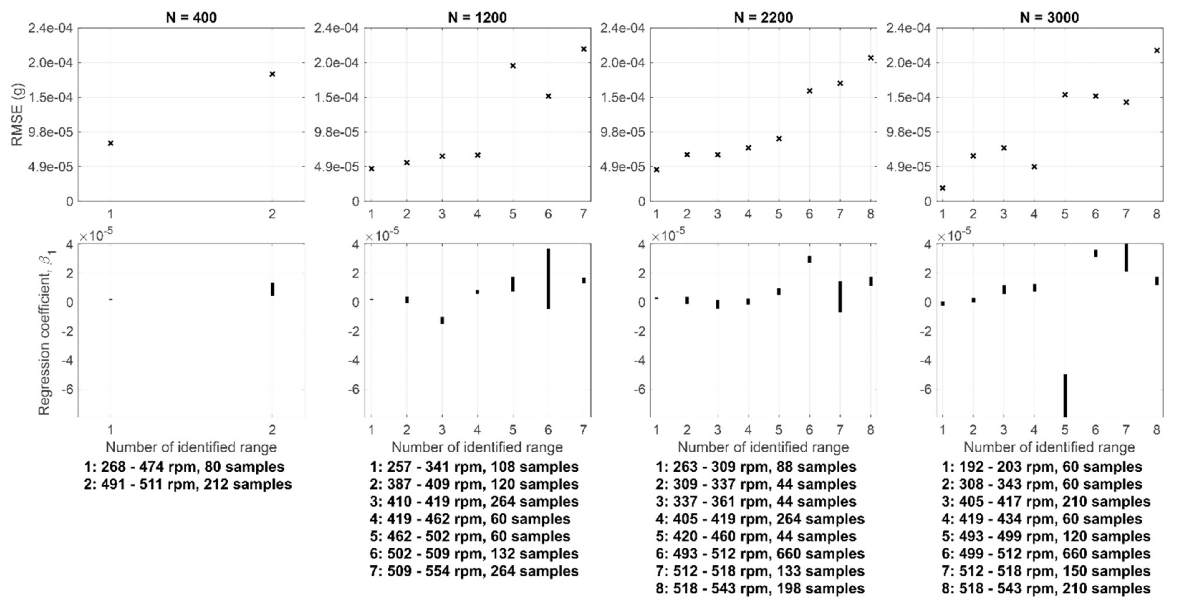 Applsci 12 04024 g010