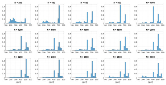 Applsci 12 04024 g0a1 550