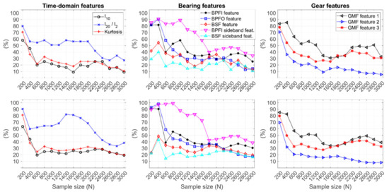 Applsci 12 04024 g0a2 550