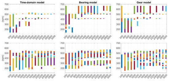 Applsci 12 04024 g0a3 550