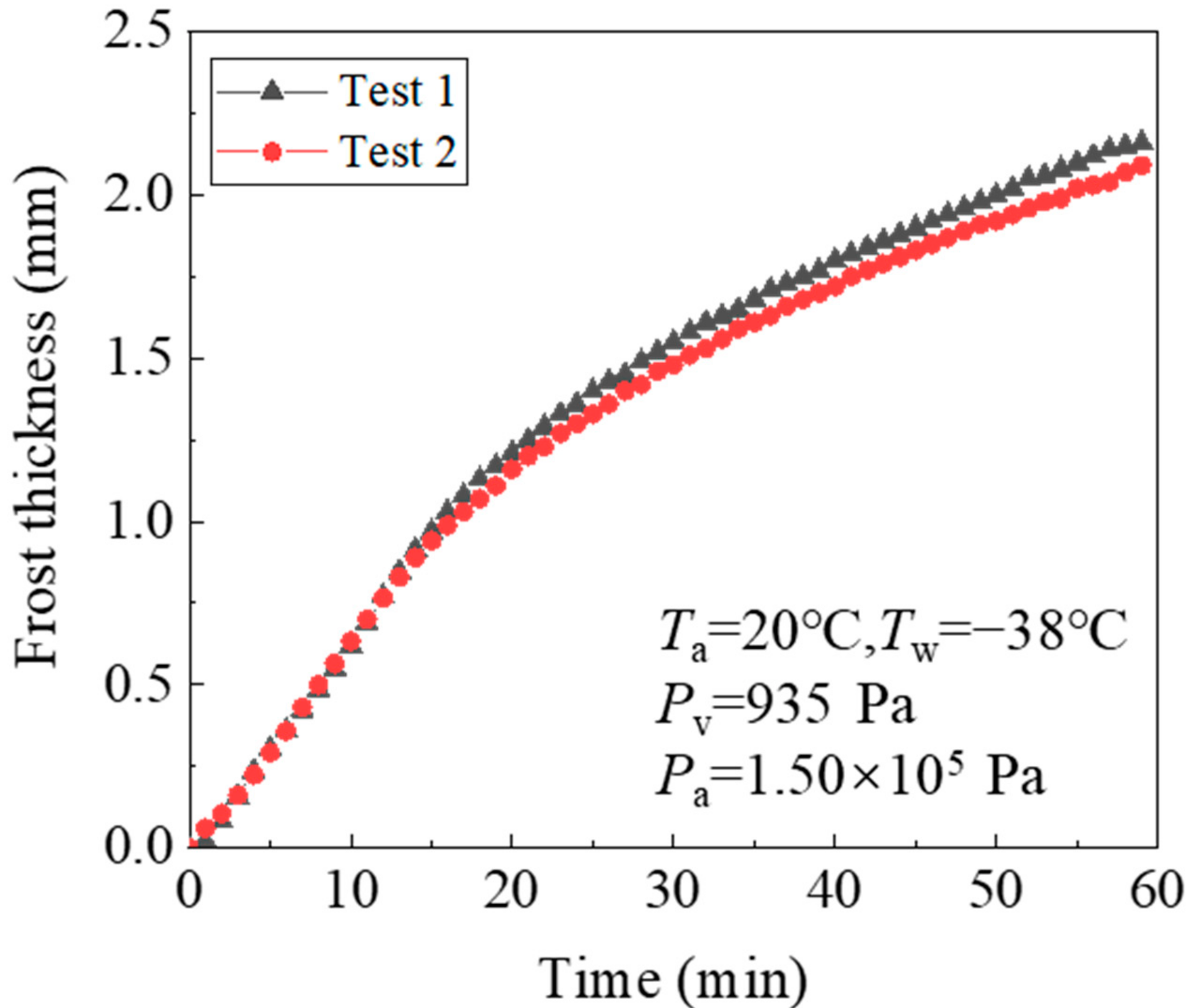 Applsci 12 04025 g004