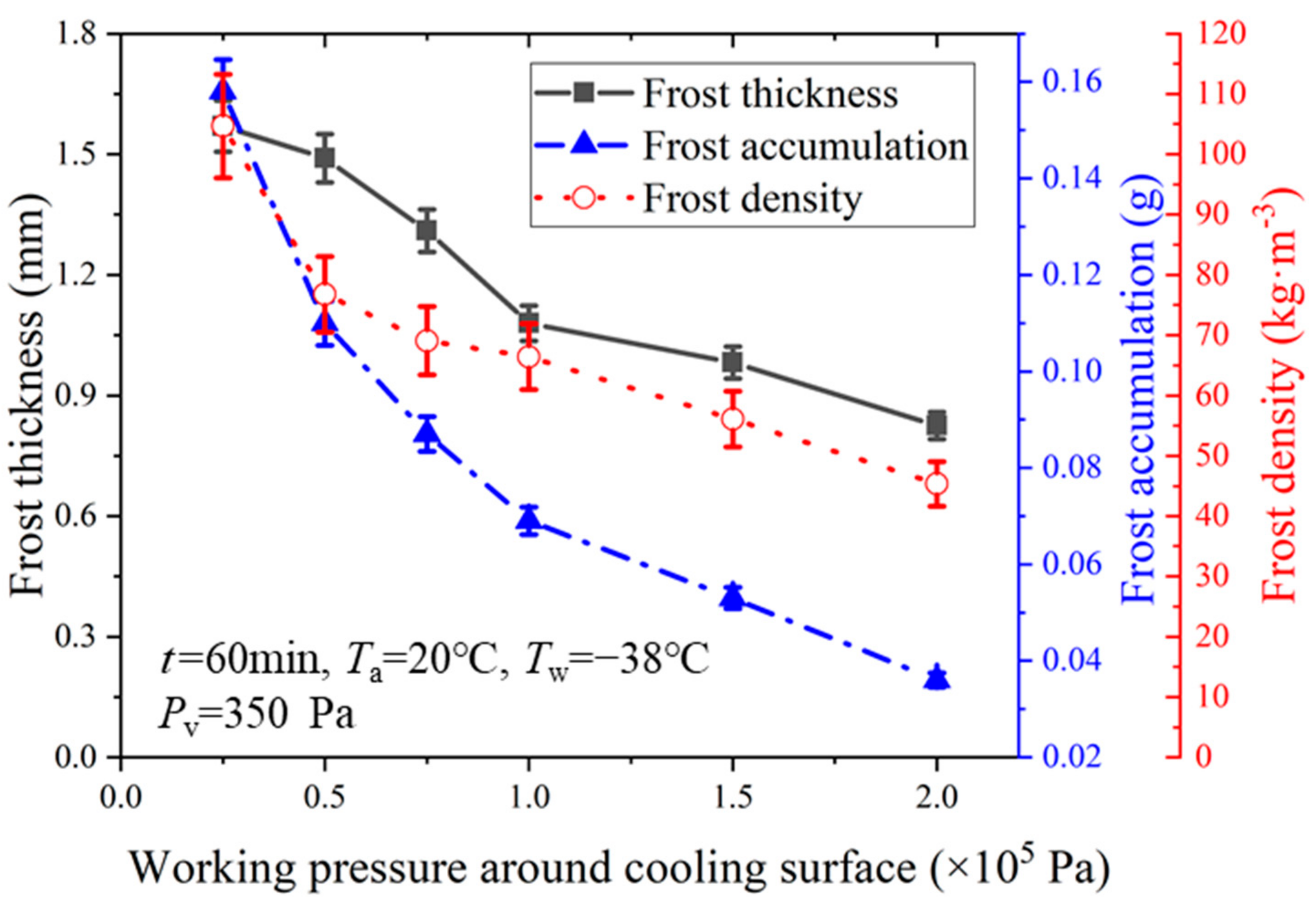 Applsci 12 04025 g007