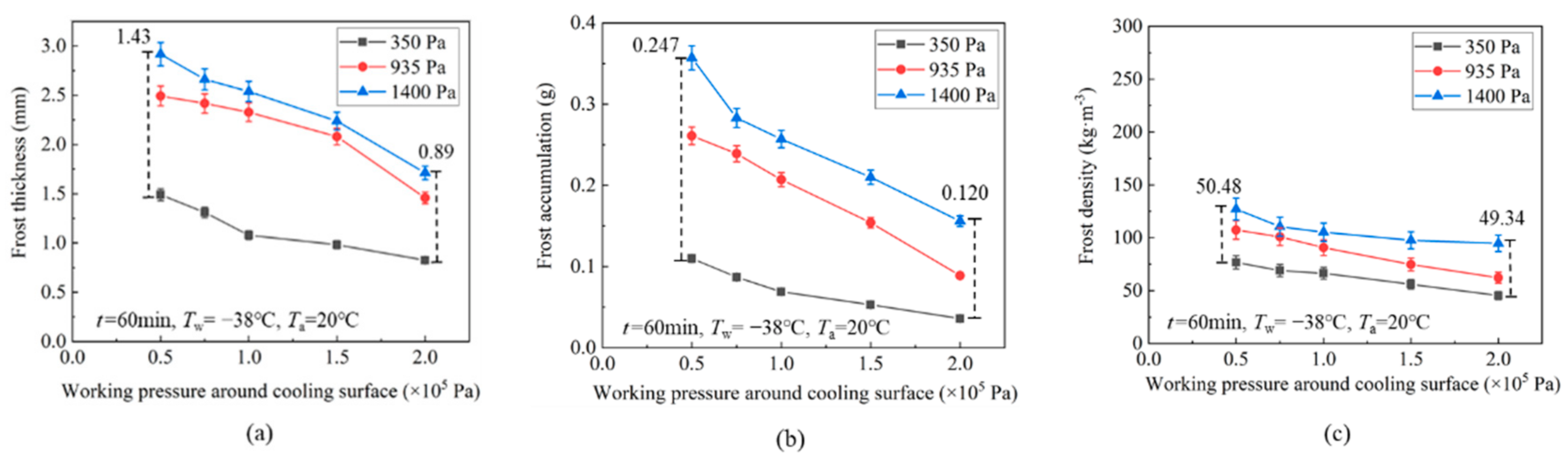Applsci 12 04025 g009