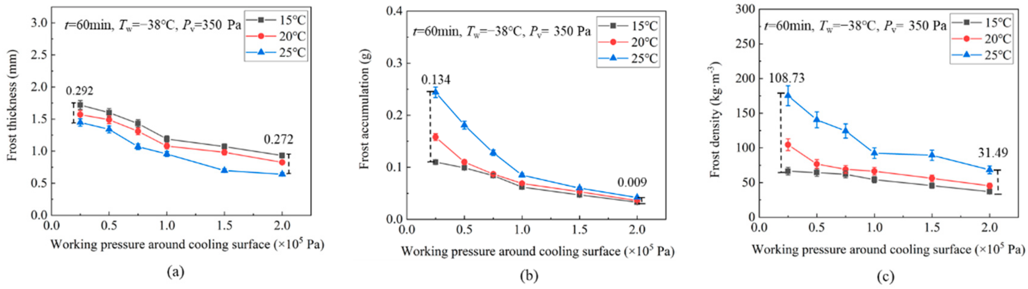 Applsci 12 04025 g011