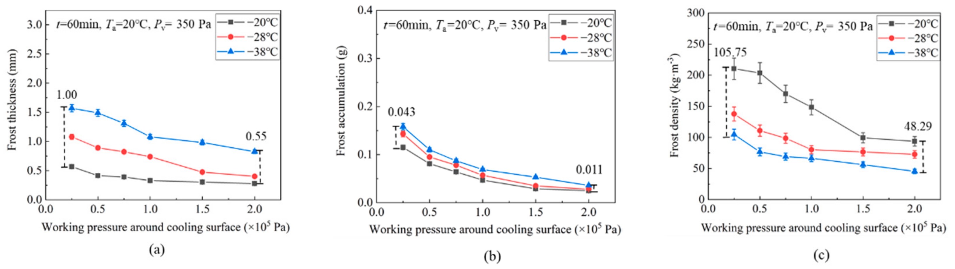 Applsci 12 04025 g013