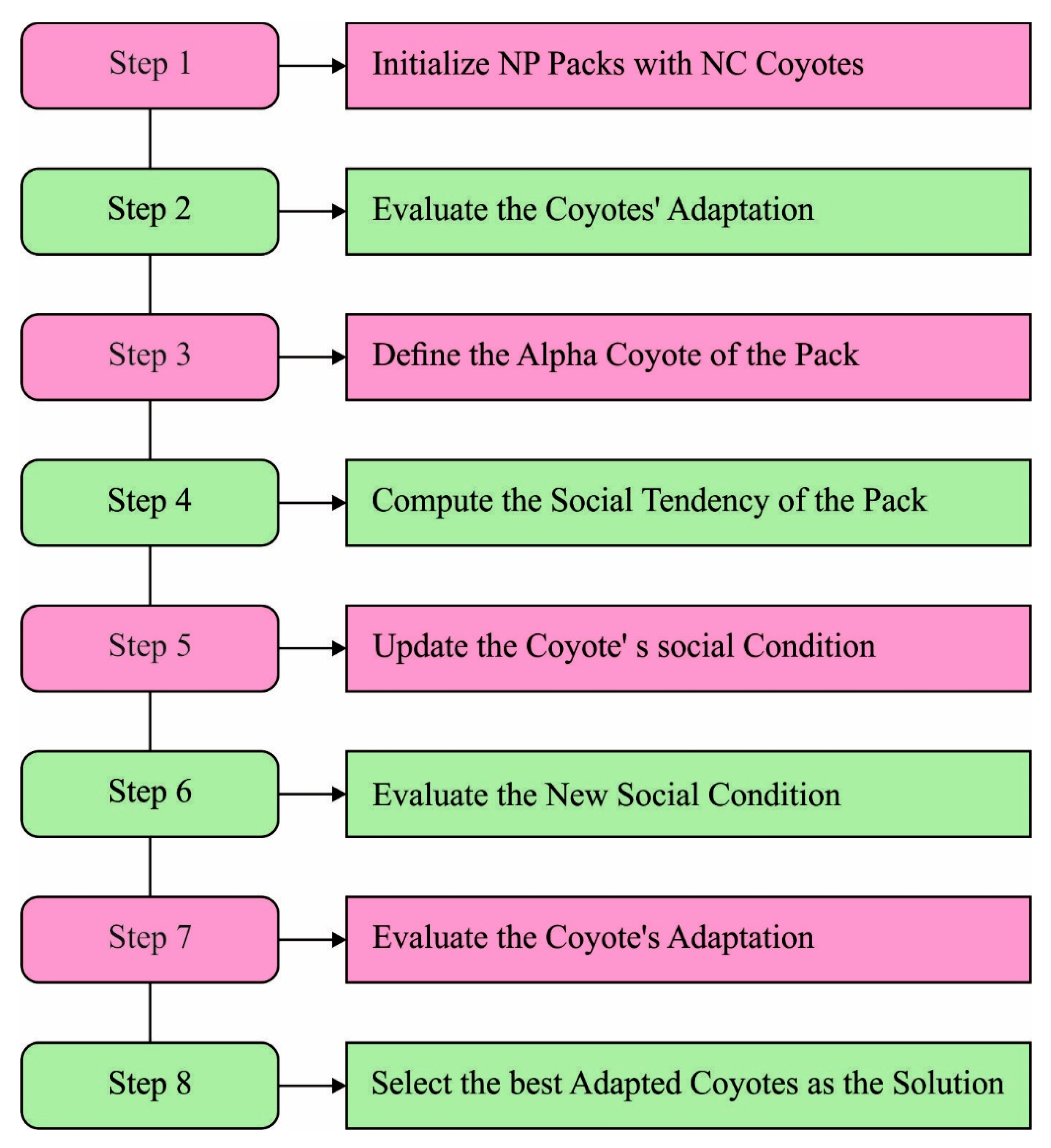 Applsci 12 04026 g003