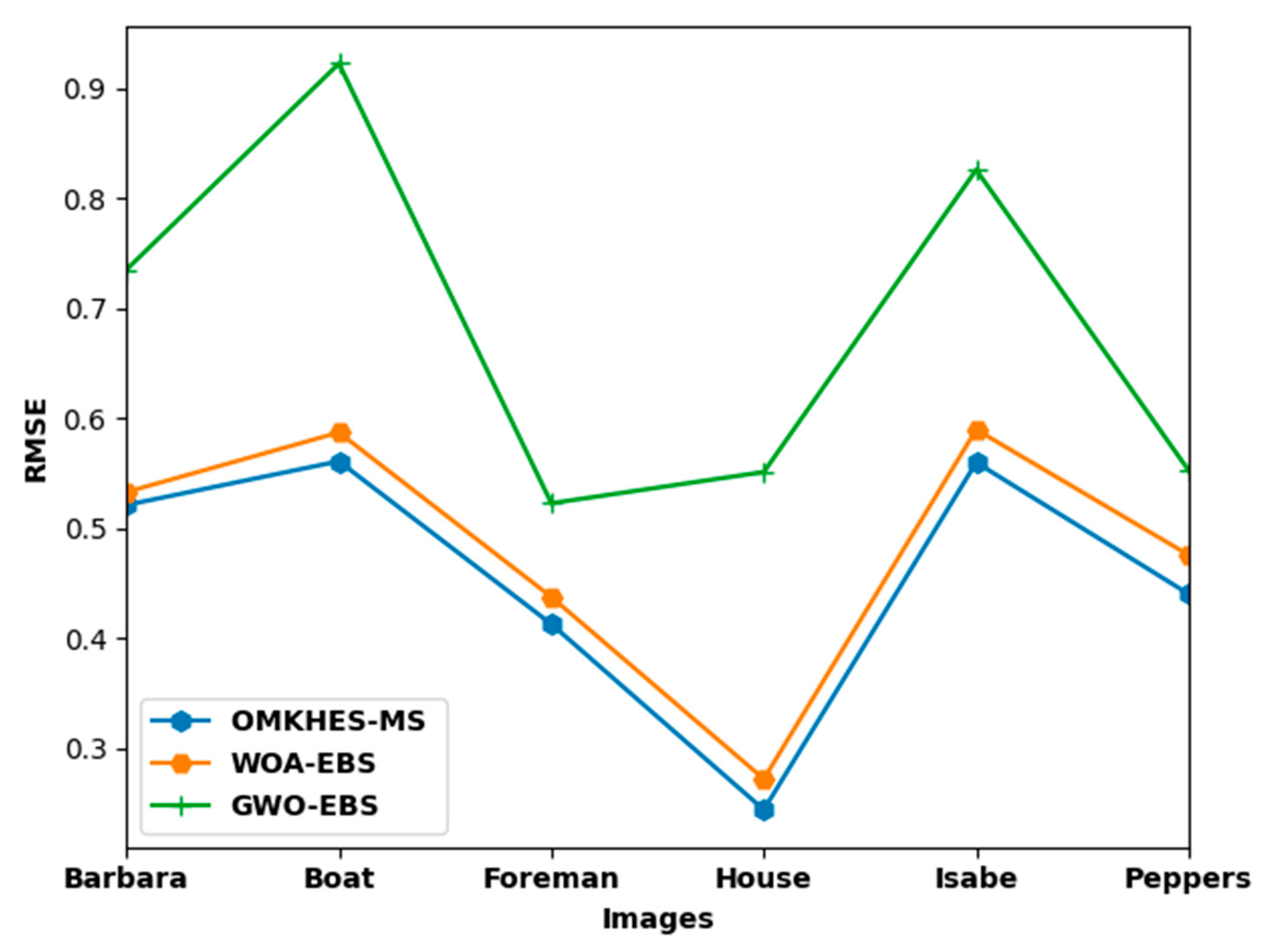 Applsci 12 04026 g007