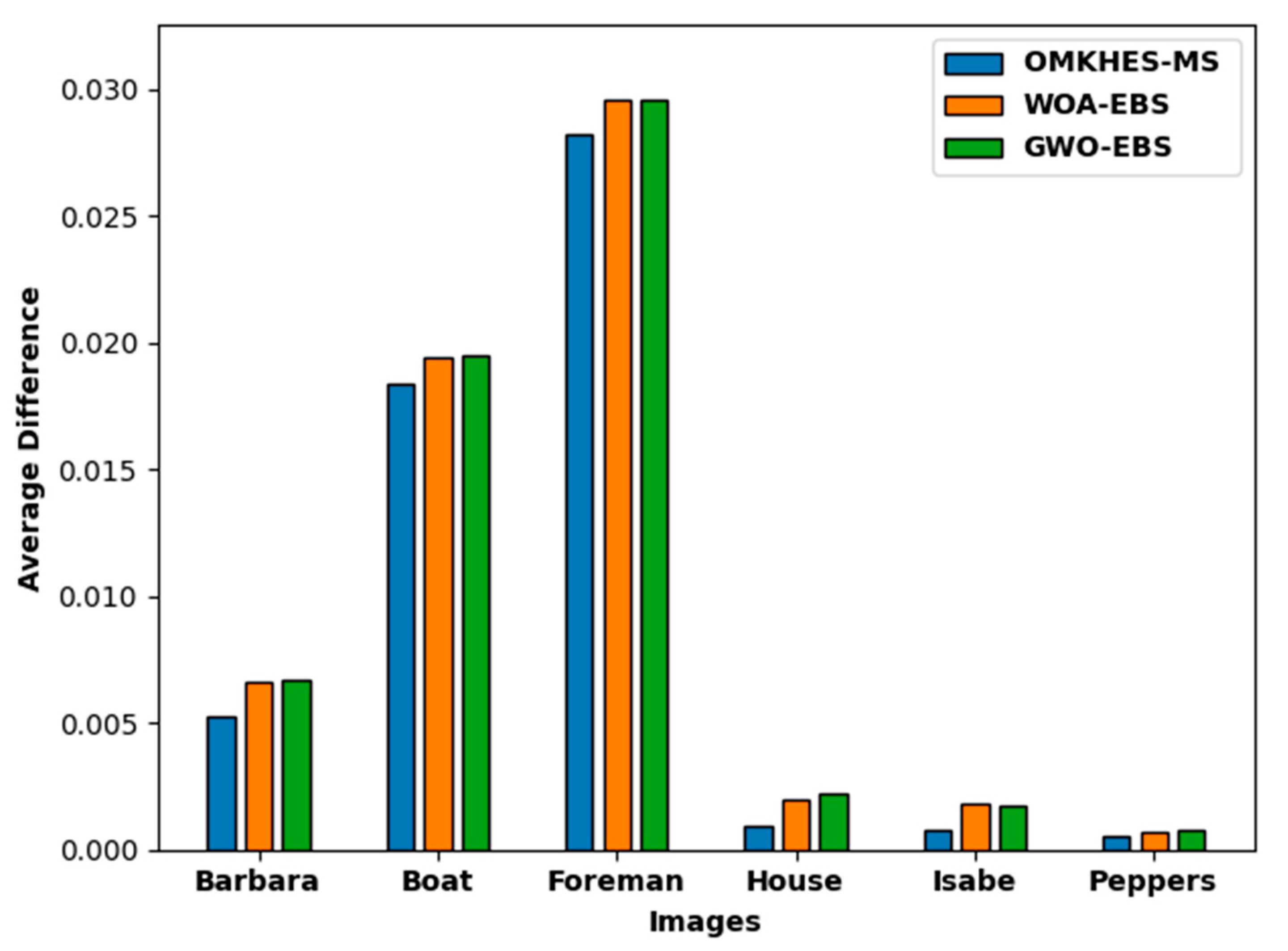Applsci 12 04026 g010