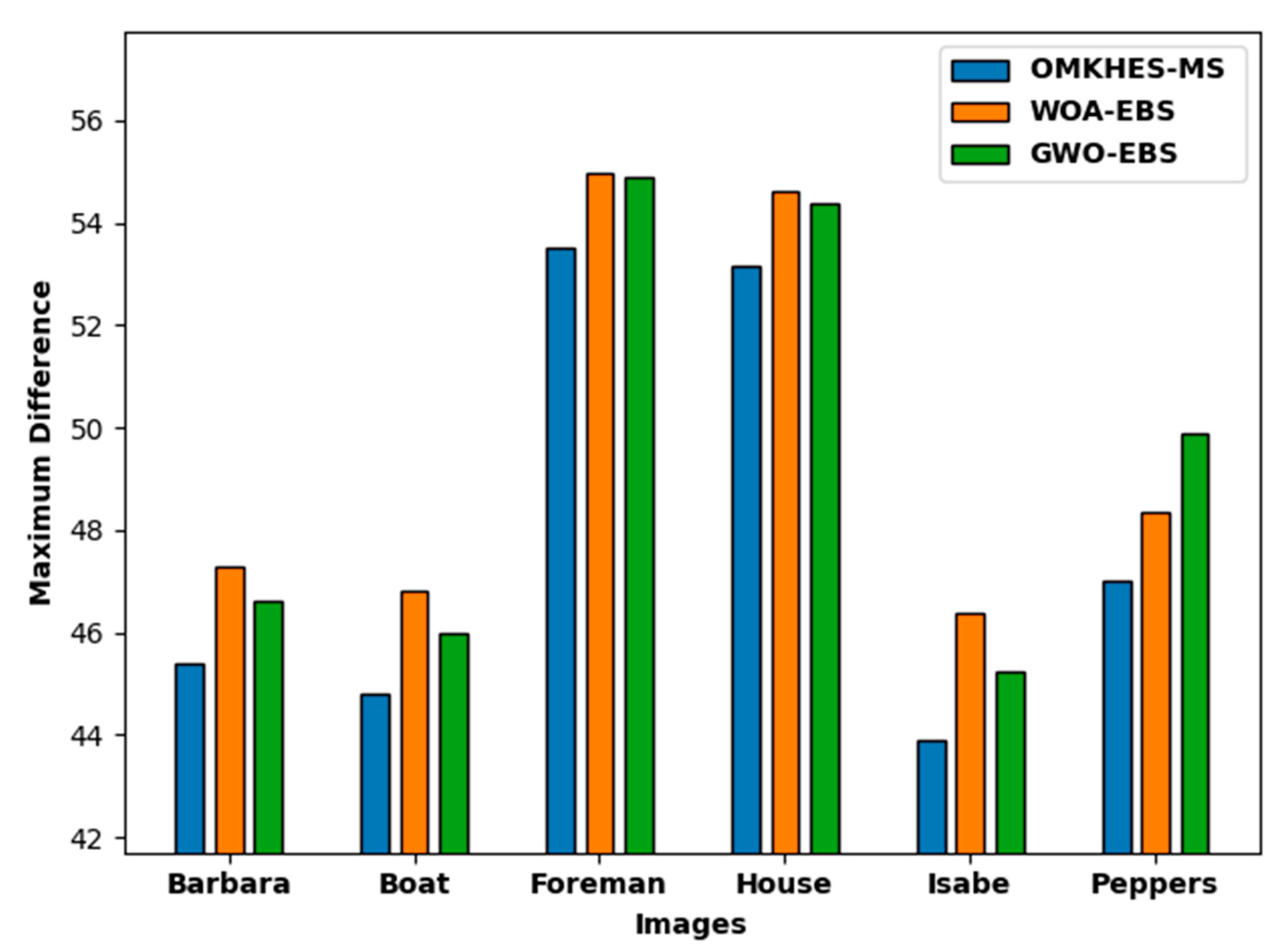 Applsci 12 04026 g011