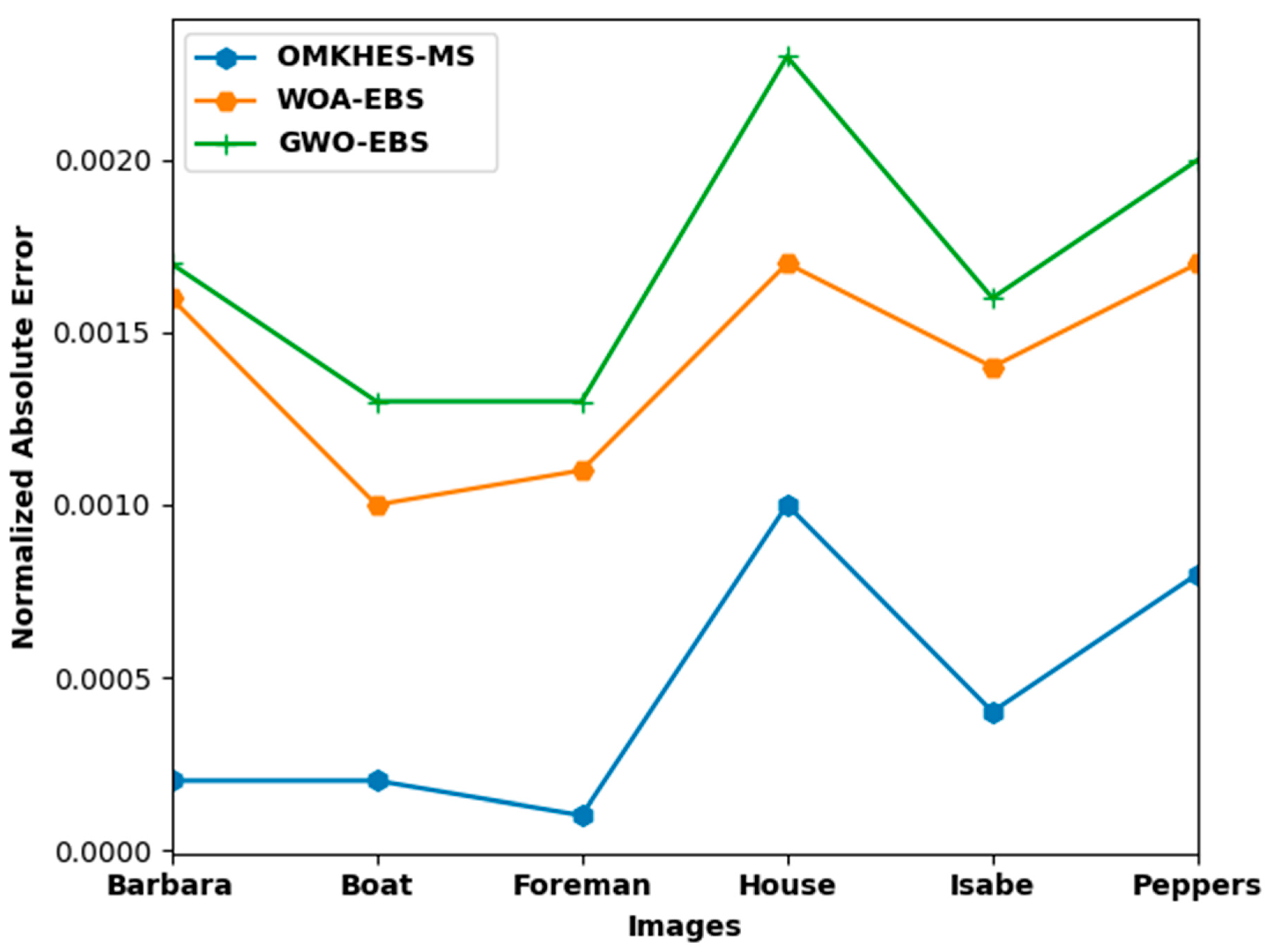 Applsci 12 04026 g013