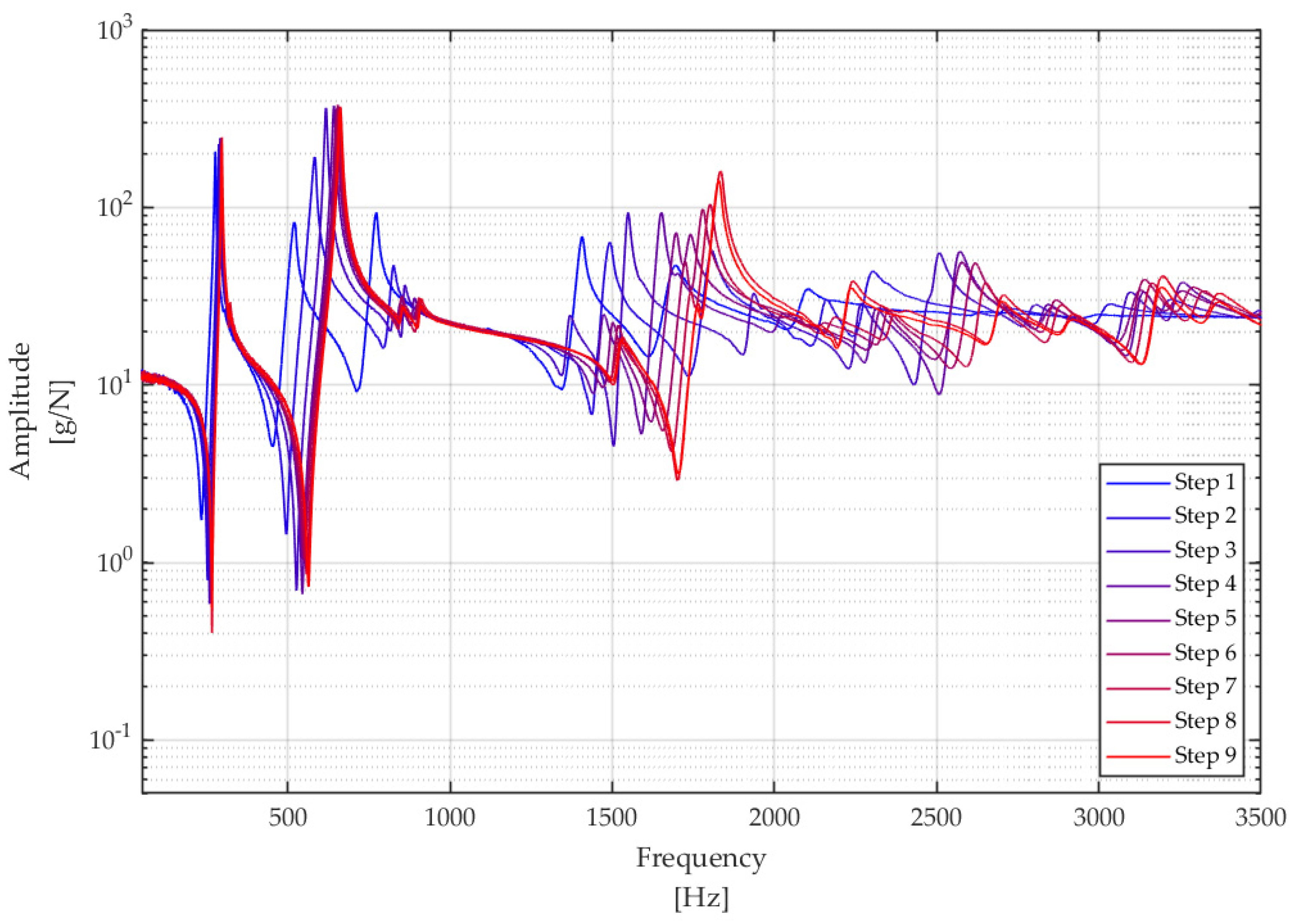 Applsci 12 04027 g004