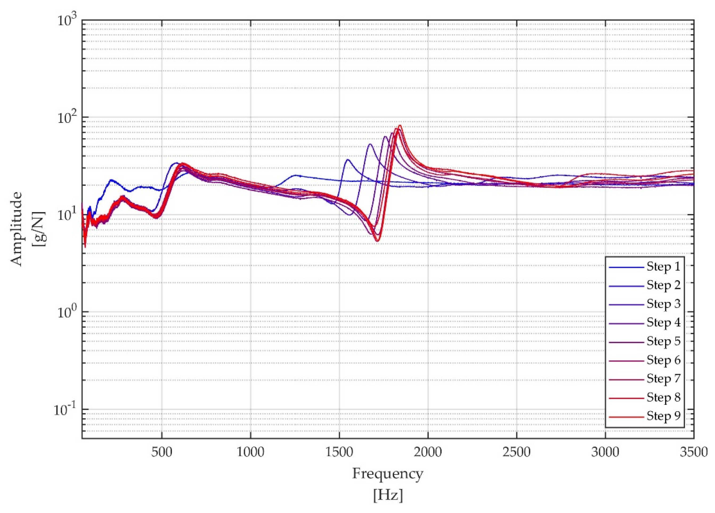 Applsci 12 04027 g007