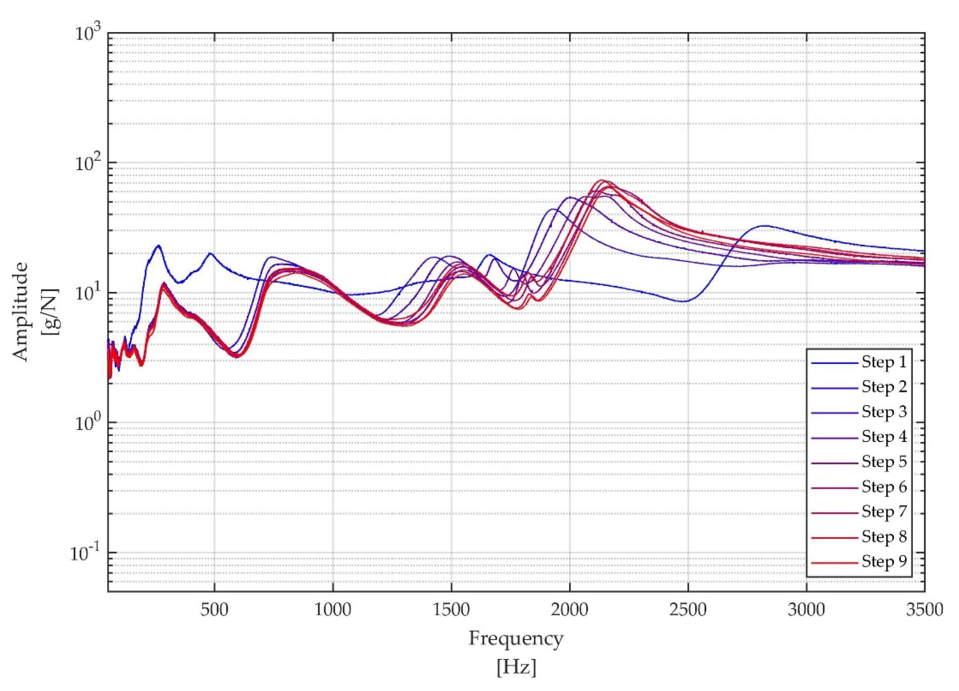 Applsci 12 04027 g008