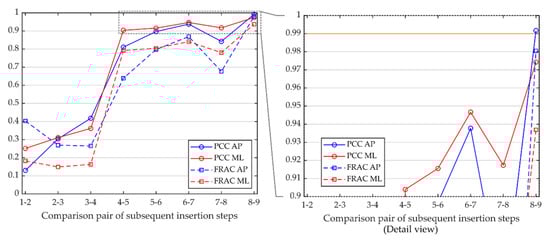 Applsci 12 04027 g0a1 550