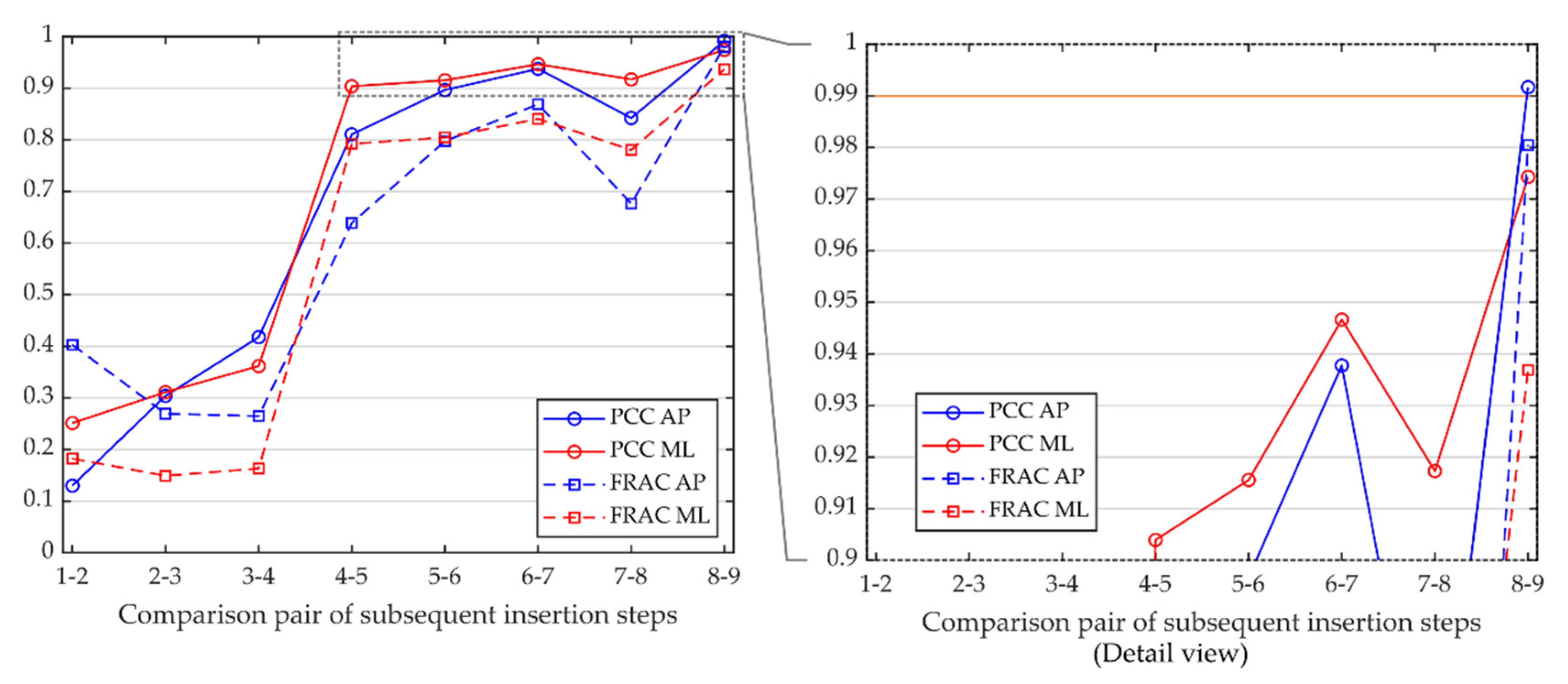 Applsci 12 04027 g0a1