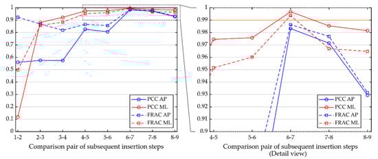 Applsci 12 04027 g0a2 550
