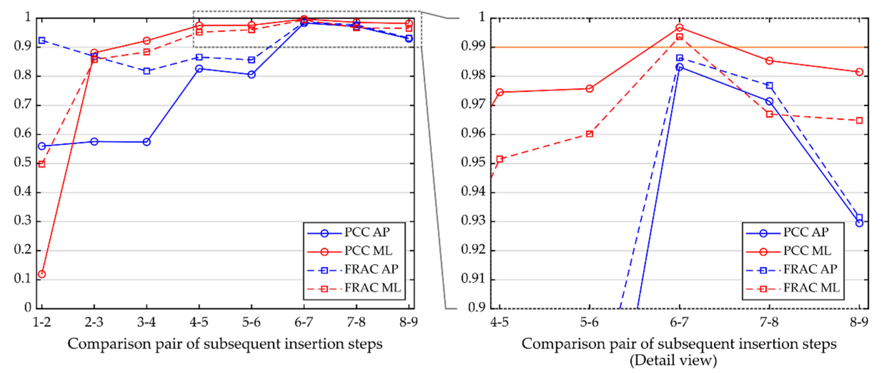 Applsci 12 04027 g0a2