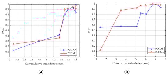 Applsci 12 04027 g0a3 550