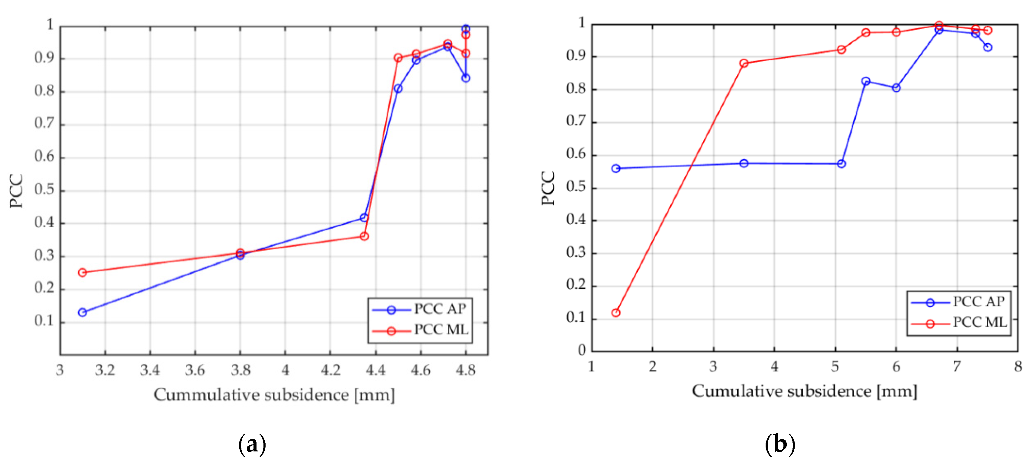 Applsci 12 04027 g0a3