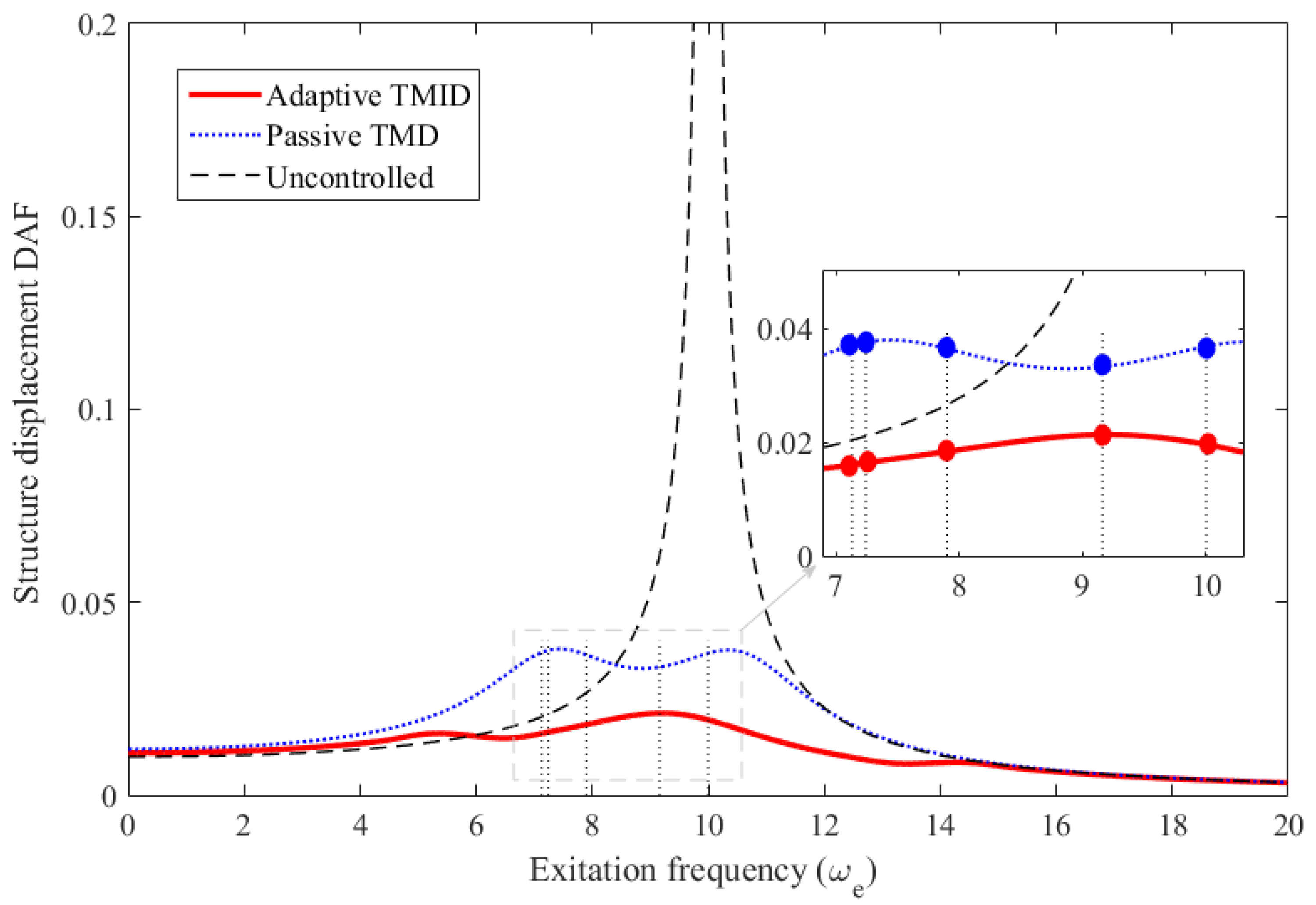 Applsci 12 04028 g007