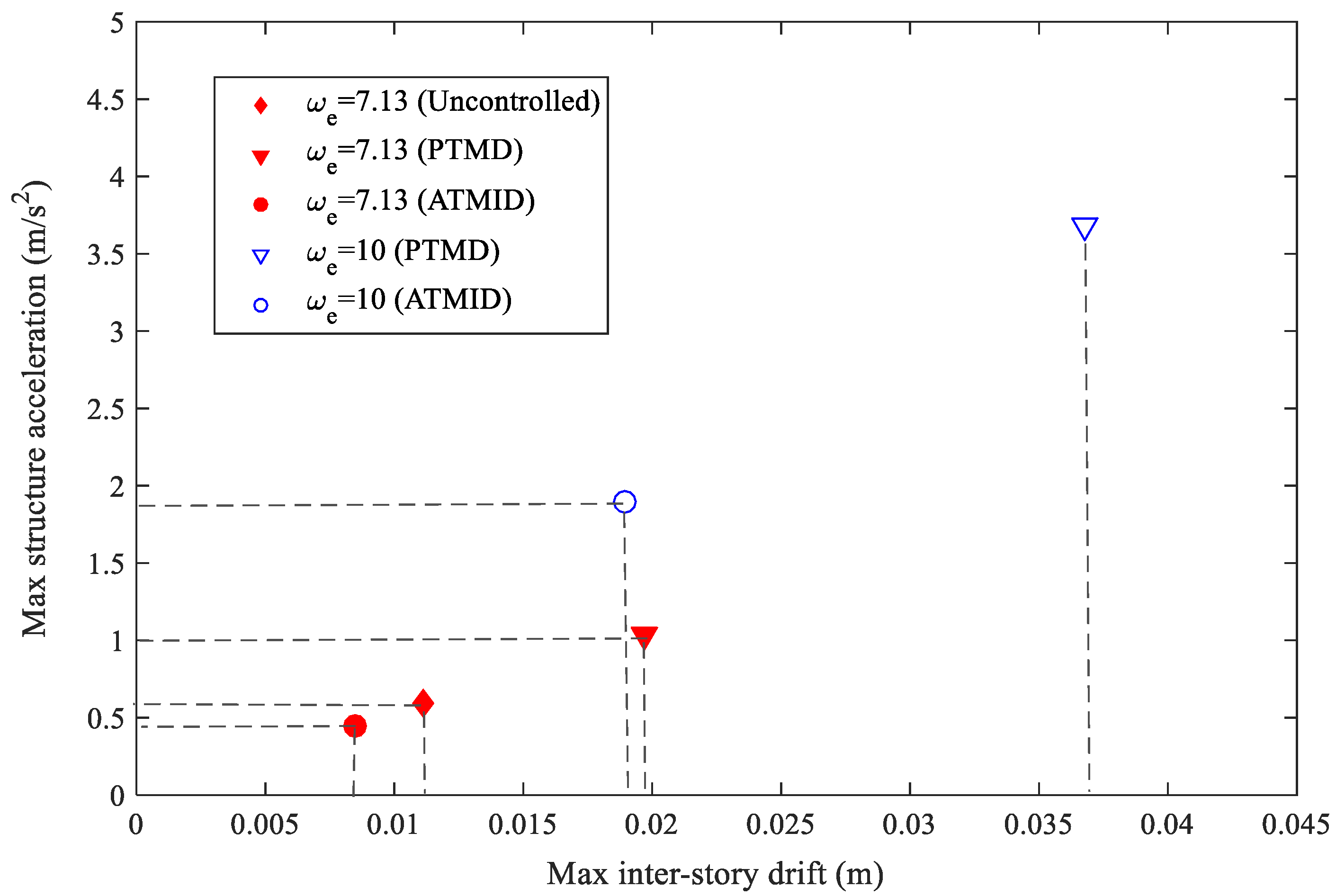 Applsci 12 04028 g011