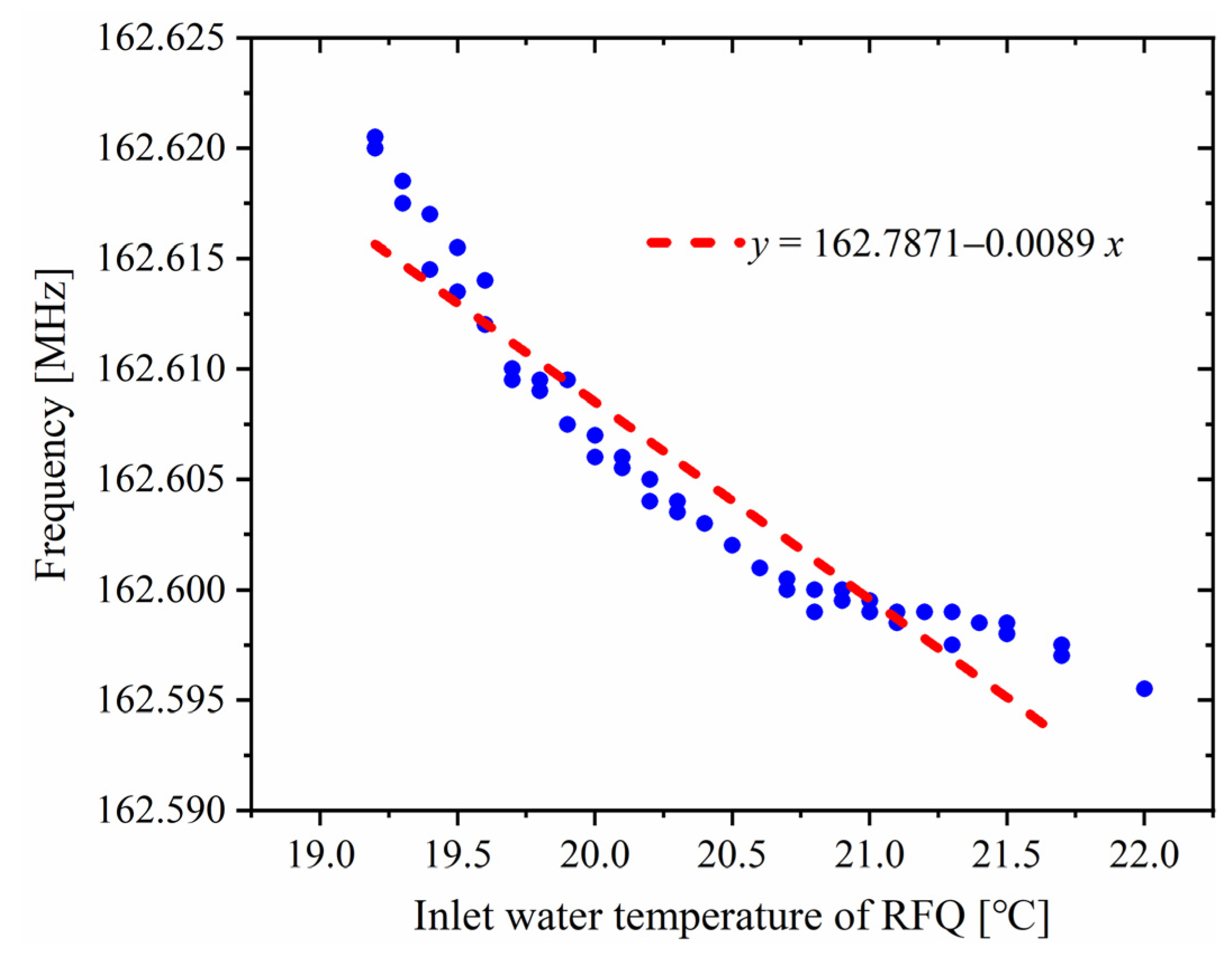 Applsci 12 04031 g008