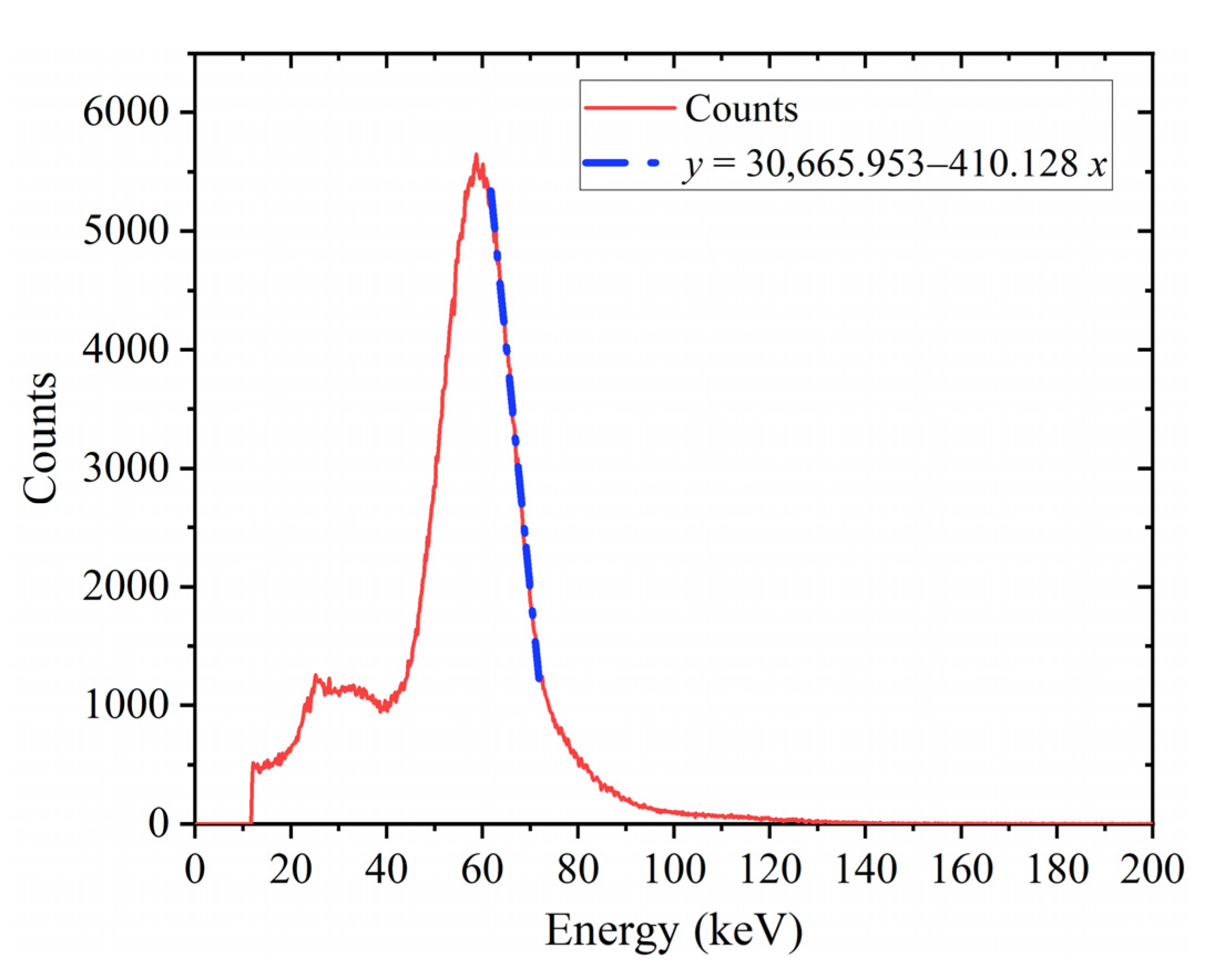 Applsci 12 04031 g011