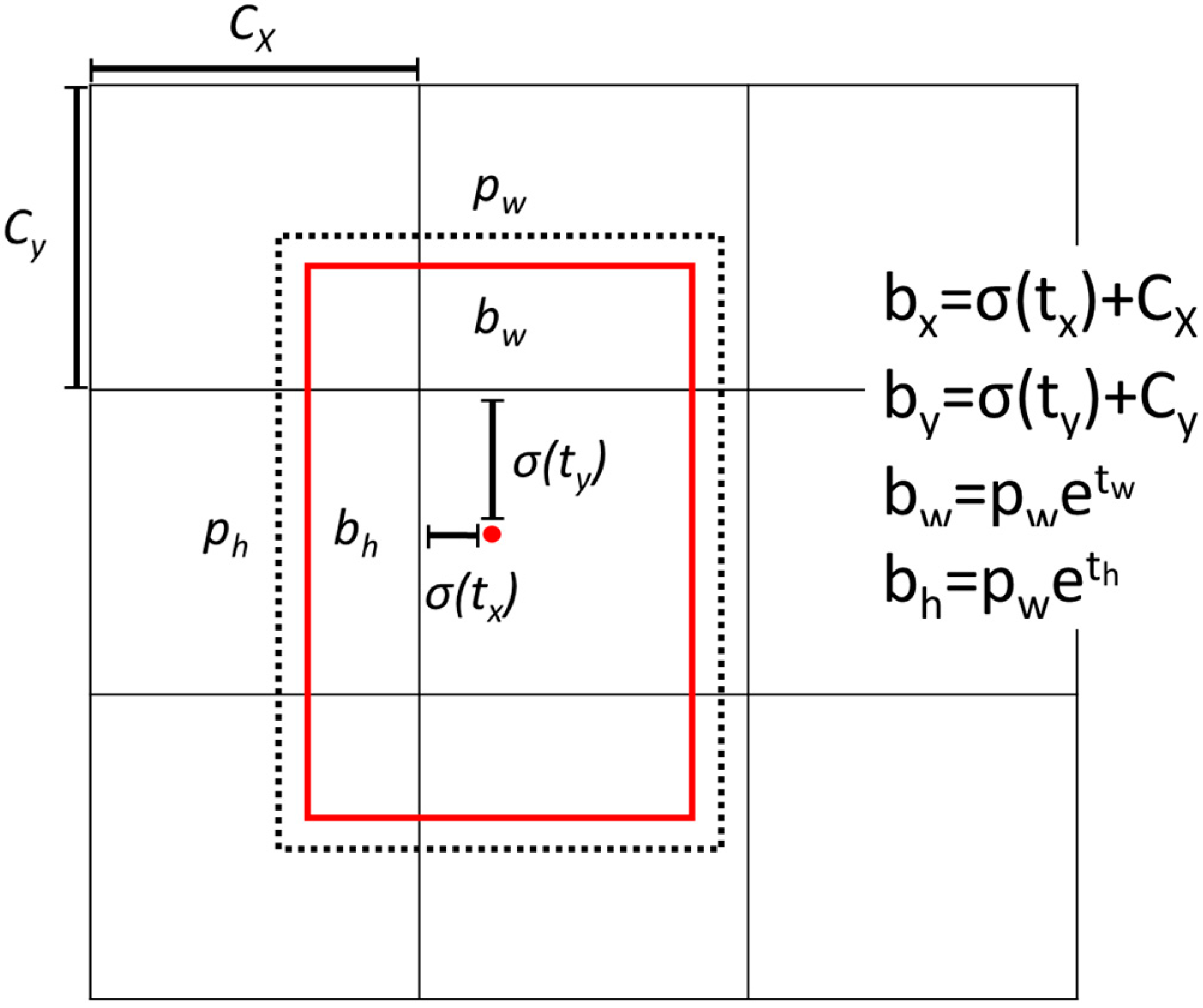 Applsci 12 04036 g003
