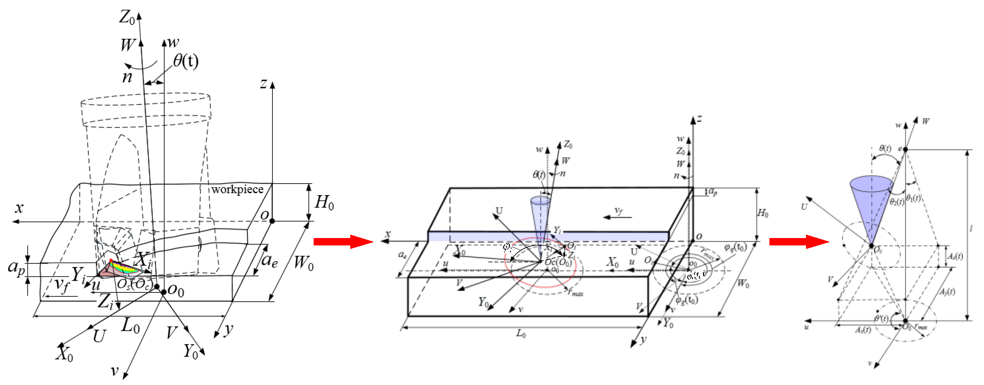 Applsci 12 04038 g003