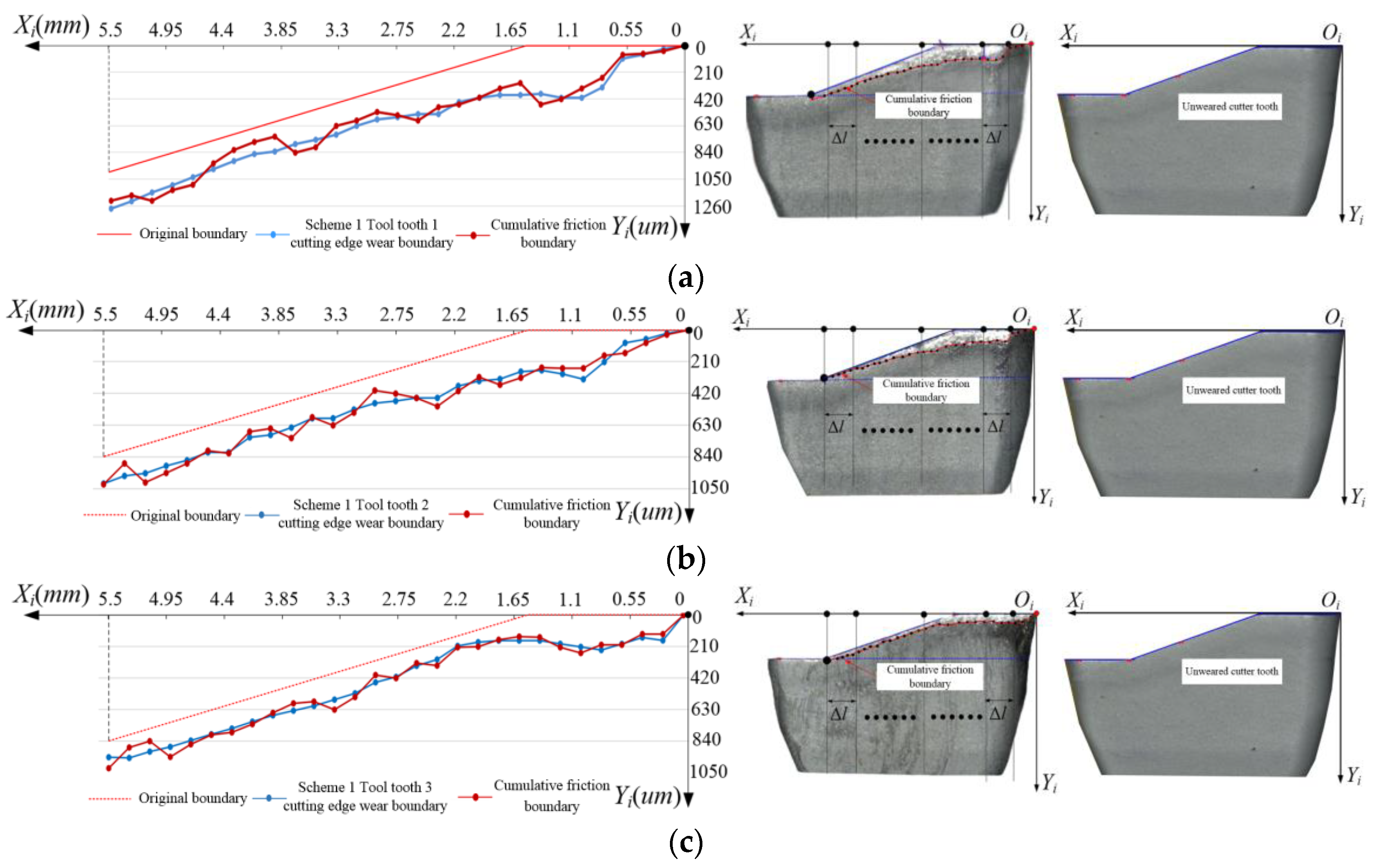 Applsci 12 04038 g008