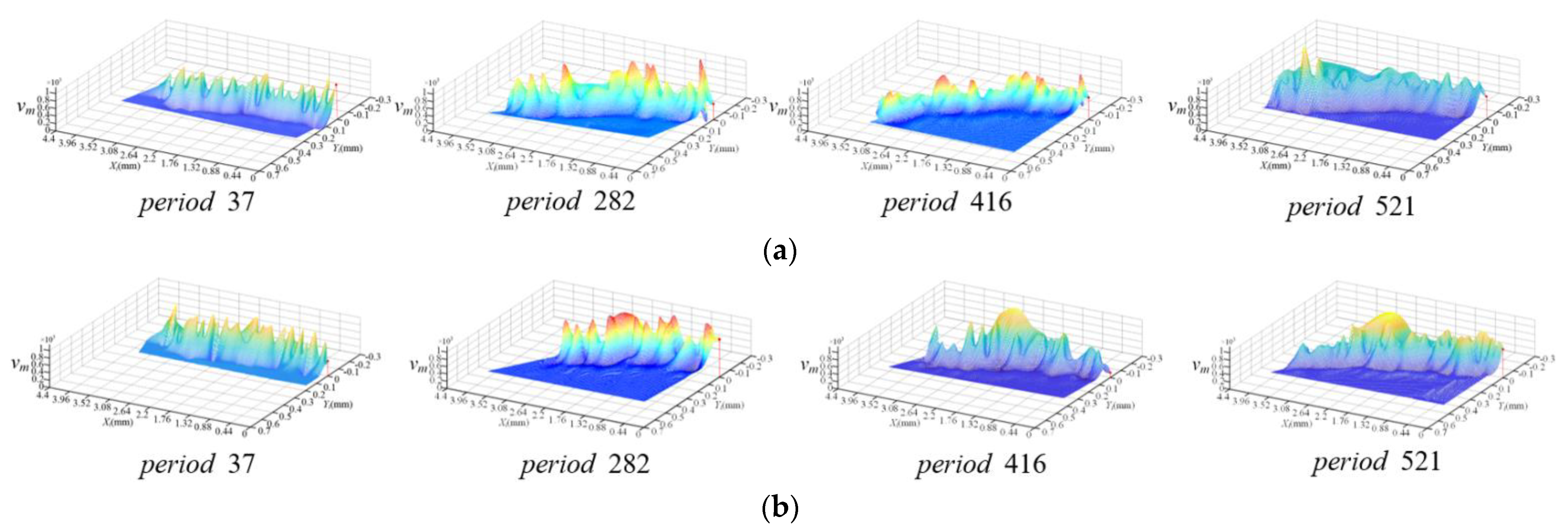 Applsci 12 04038 g010a