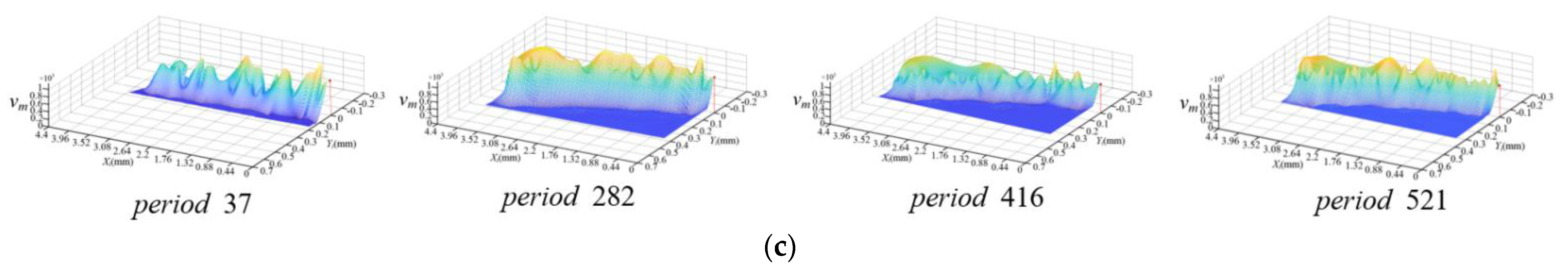 Applsci 12 04038 g010b