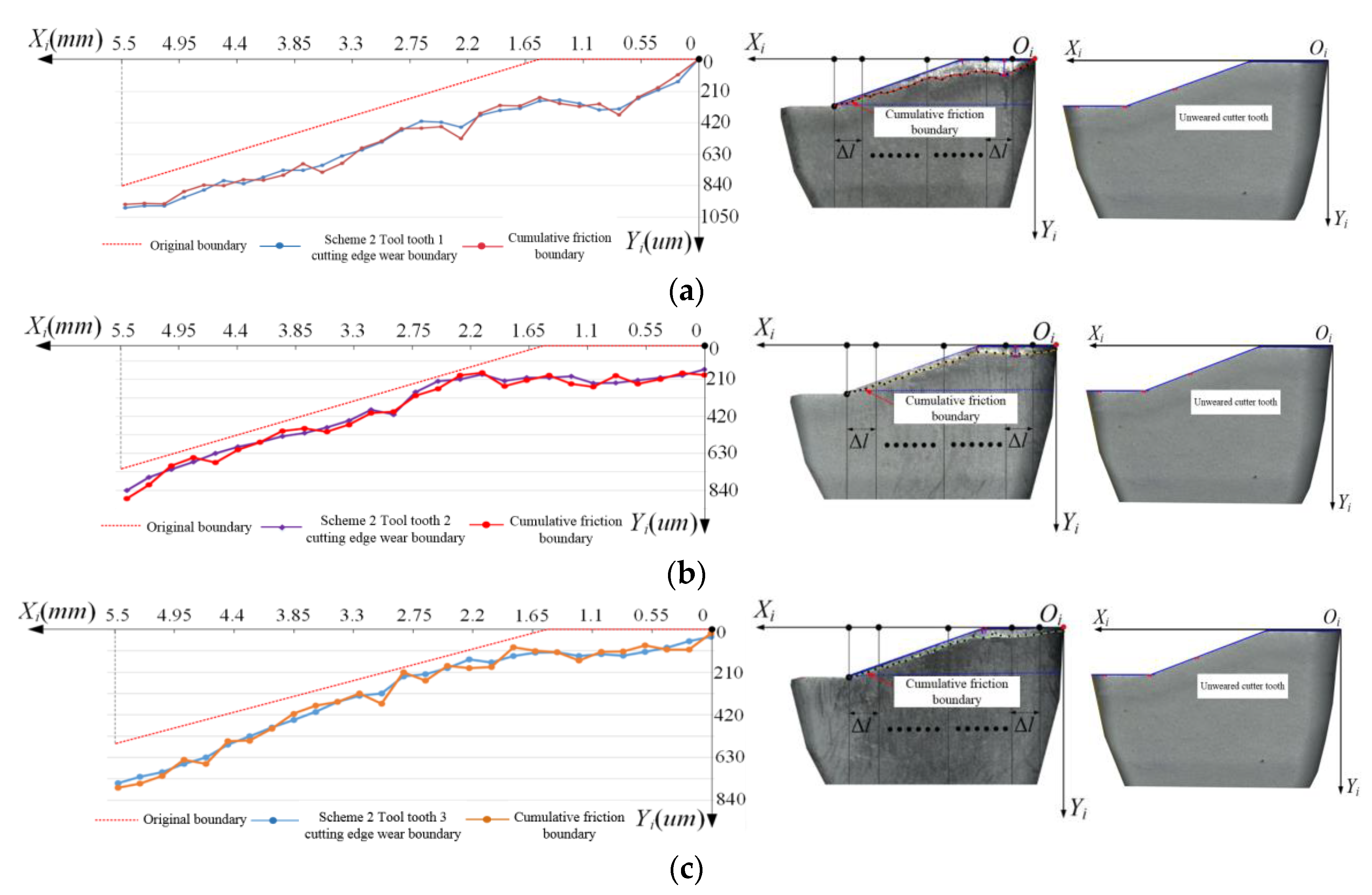 Applsci 12 04038 g016