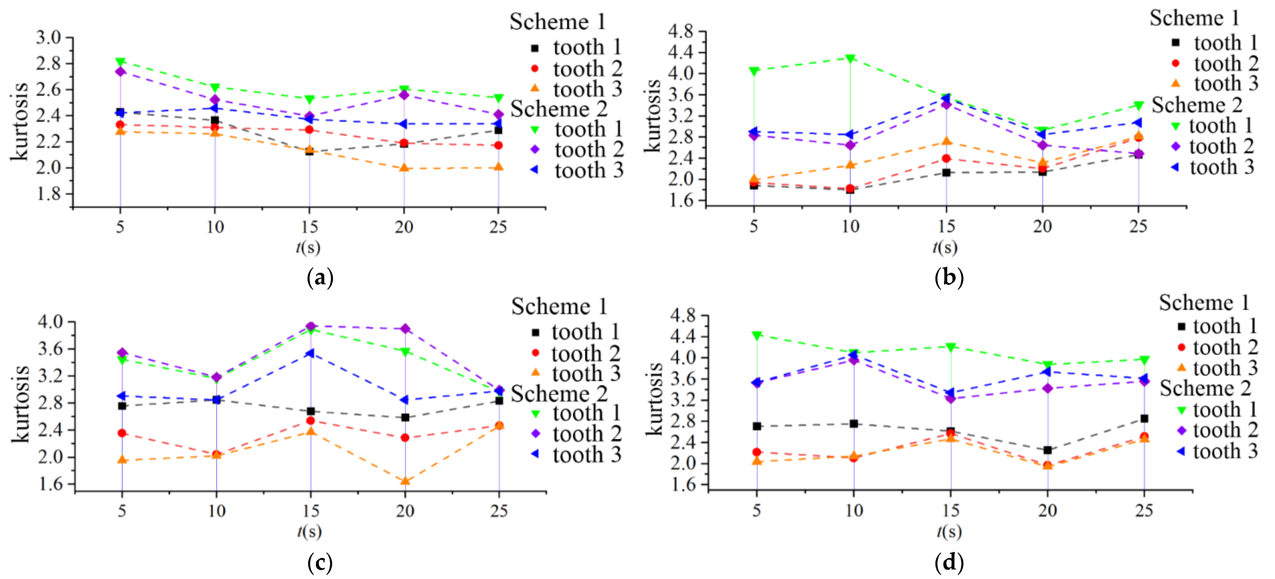 Applsci 12 04038 g019