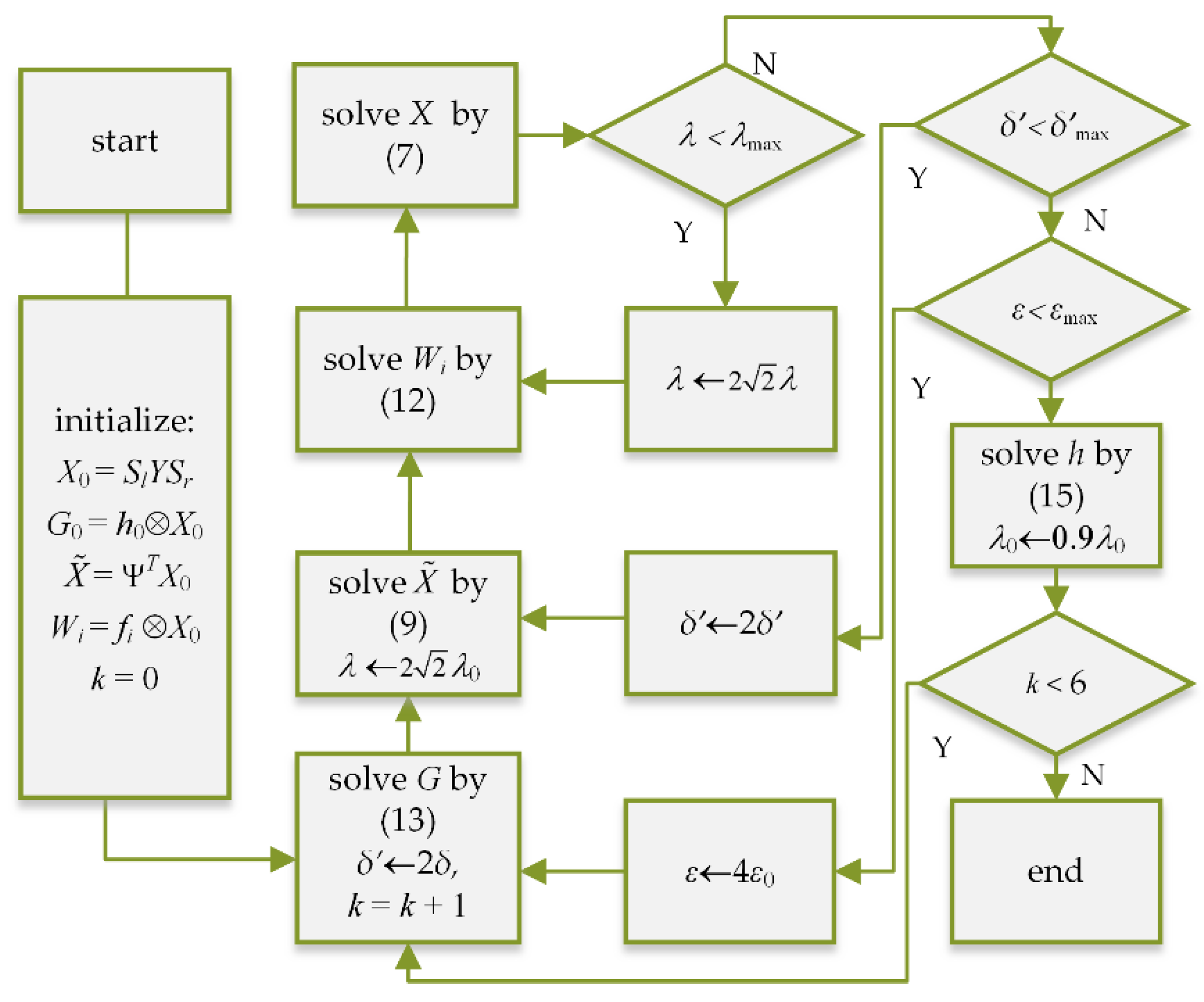 Applsci 12 04046 g002